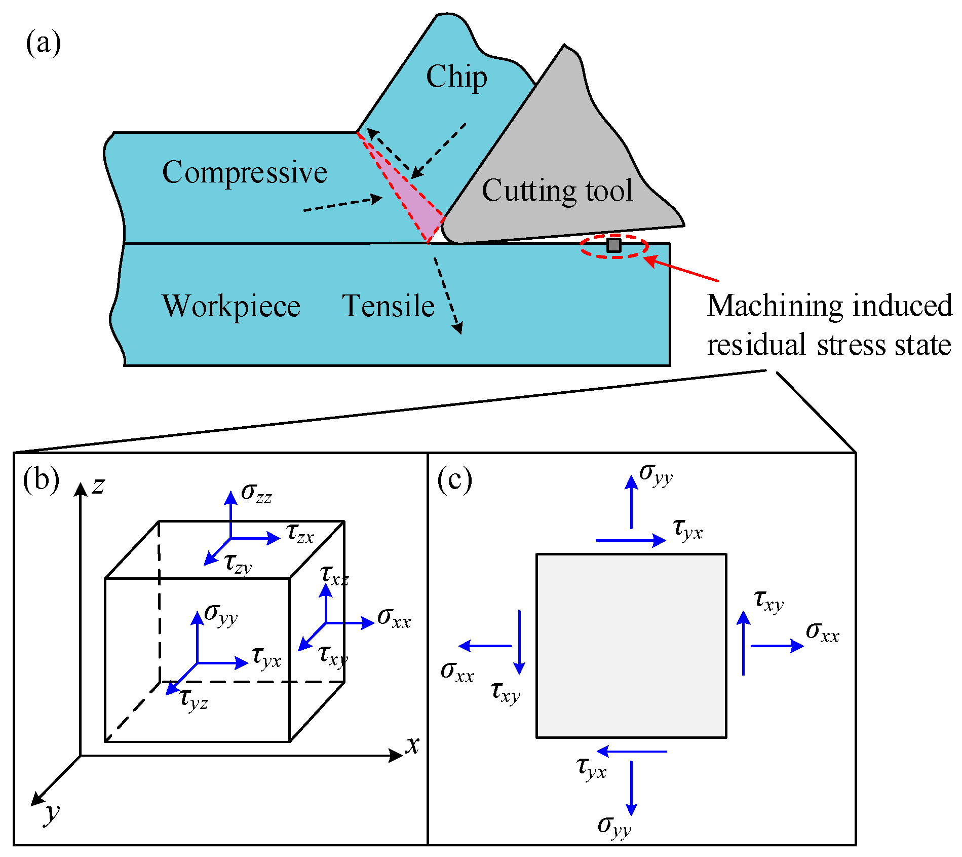 Applsci 09 04750 g001