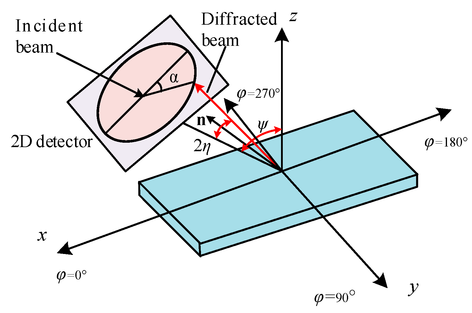 Applsci 09 04750 g002