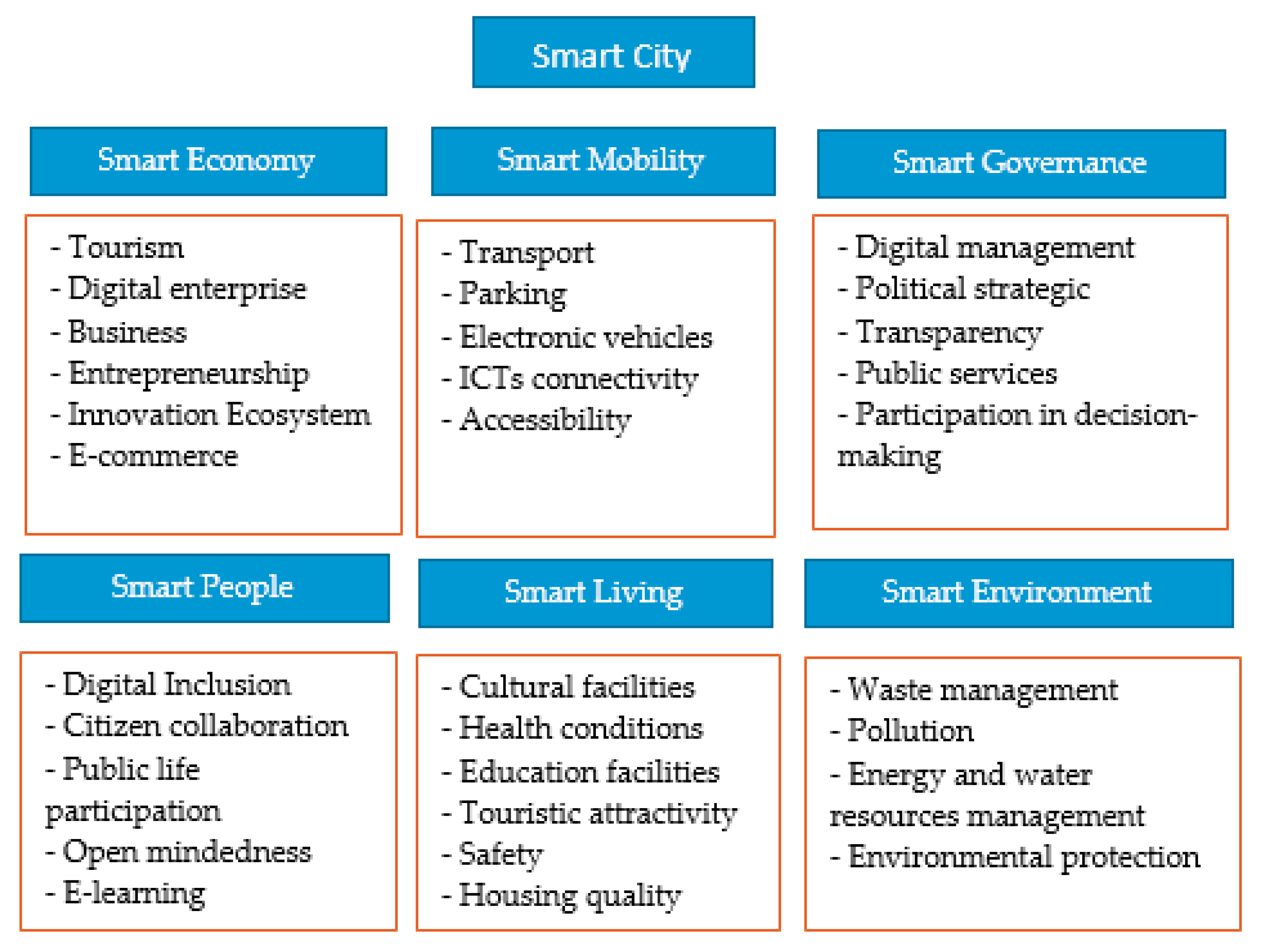 Applsci 09 04753 g001