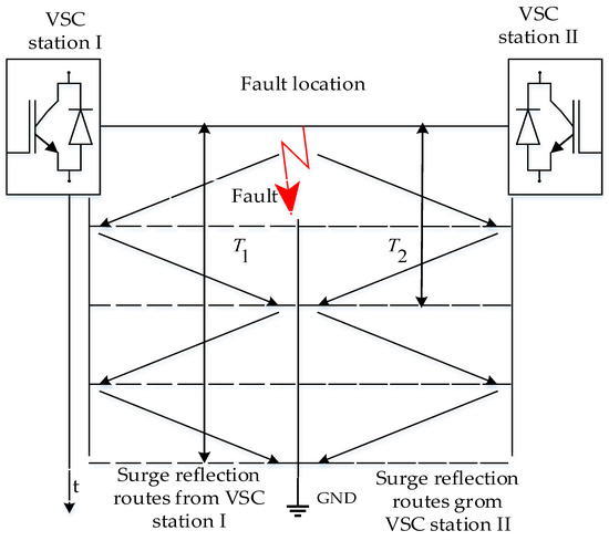 Applied Sciences | Free Full-Text | MT–HVdc Systems Fault Classification  and Location Methods Based on Traveling and Non-Traveling Waves—A  Comprehensive Review | HTML