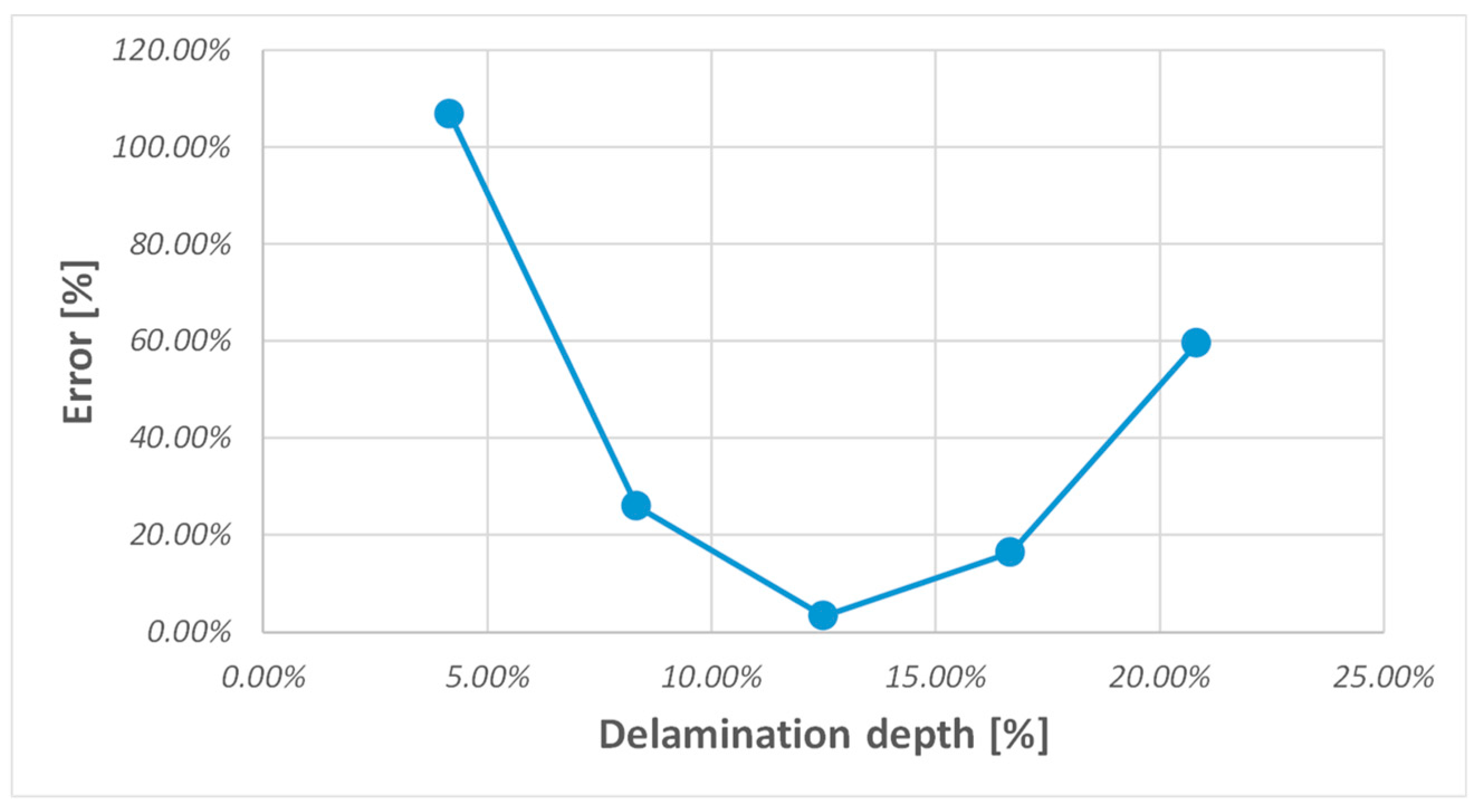 Applsci 09 04761 g012