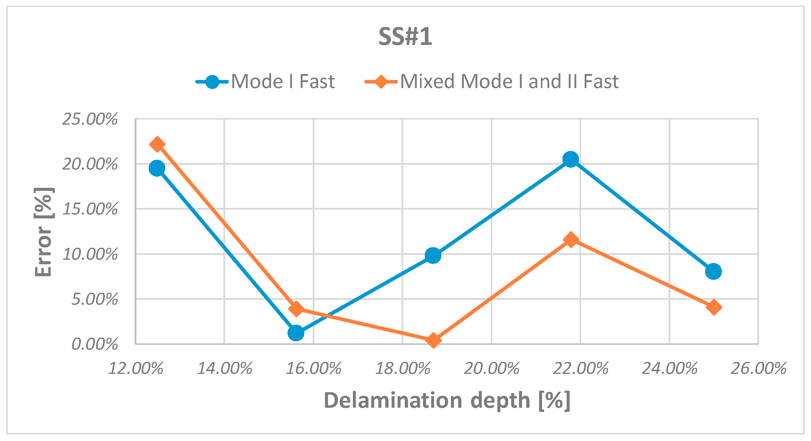 Applsci 09 04761 g015