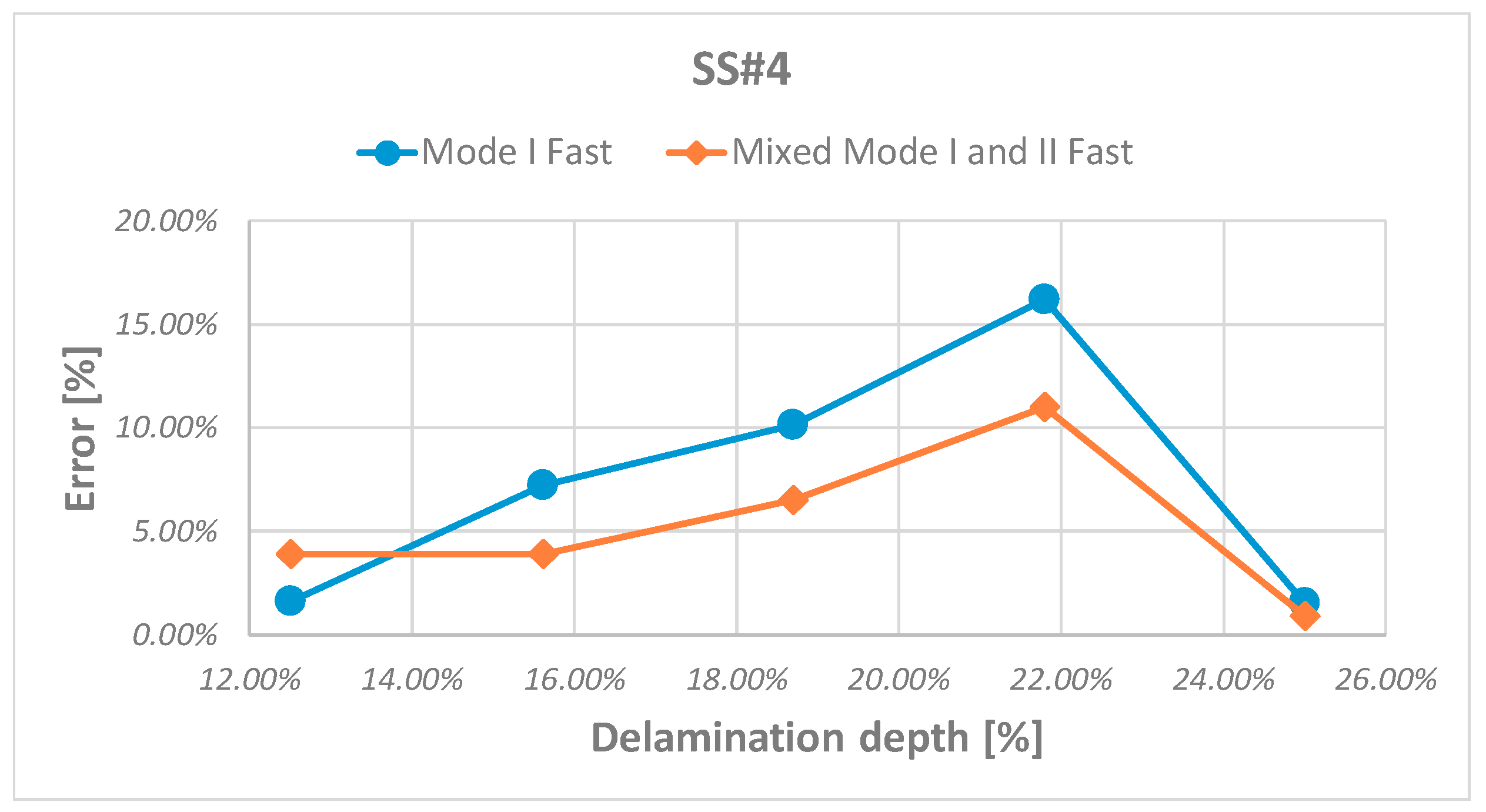 Applsci 09 04761 g016