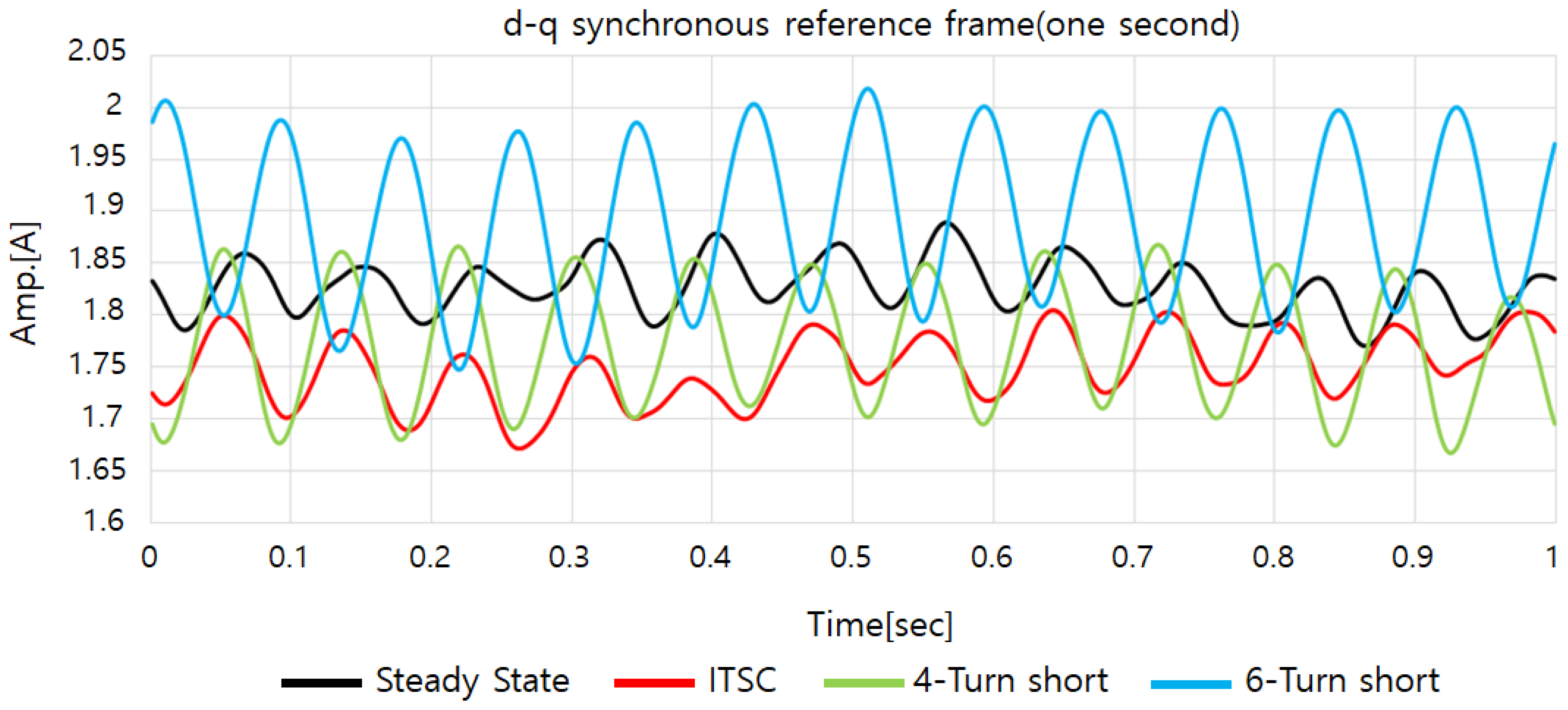 Applsci 09 04822 g013