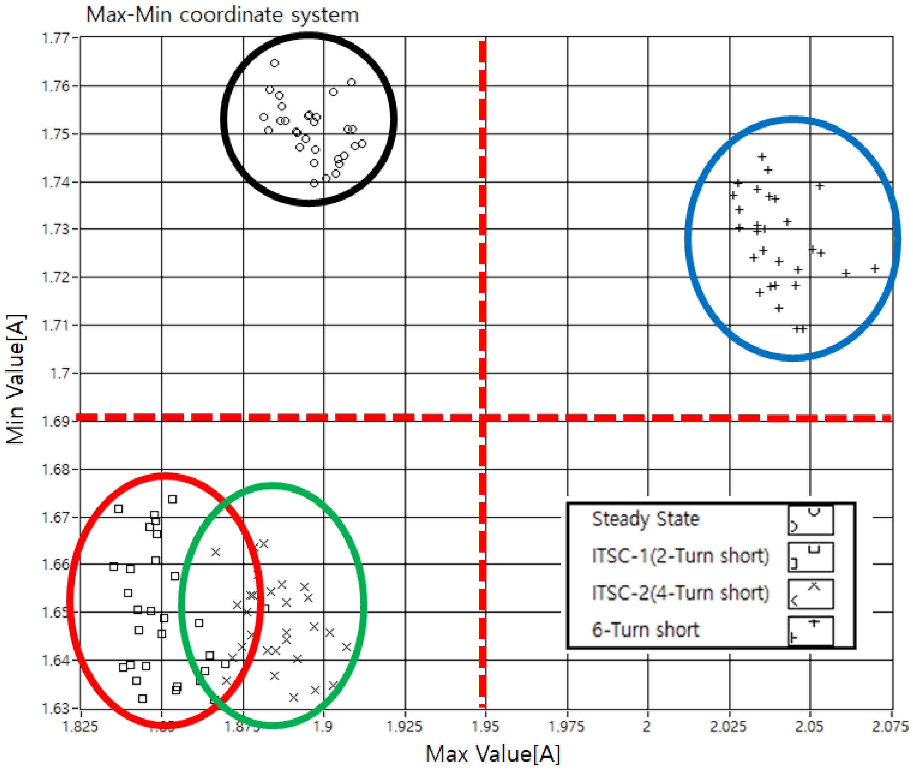 Applsci 09 04822 g015