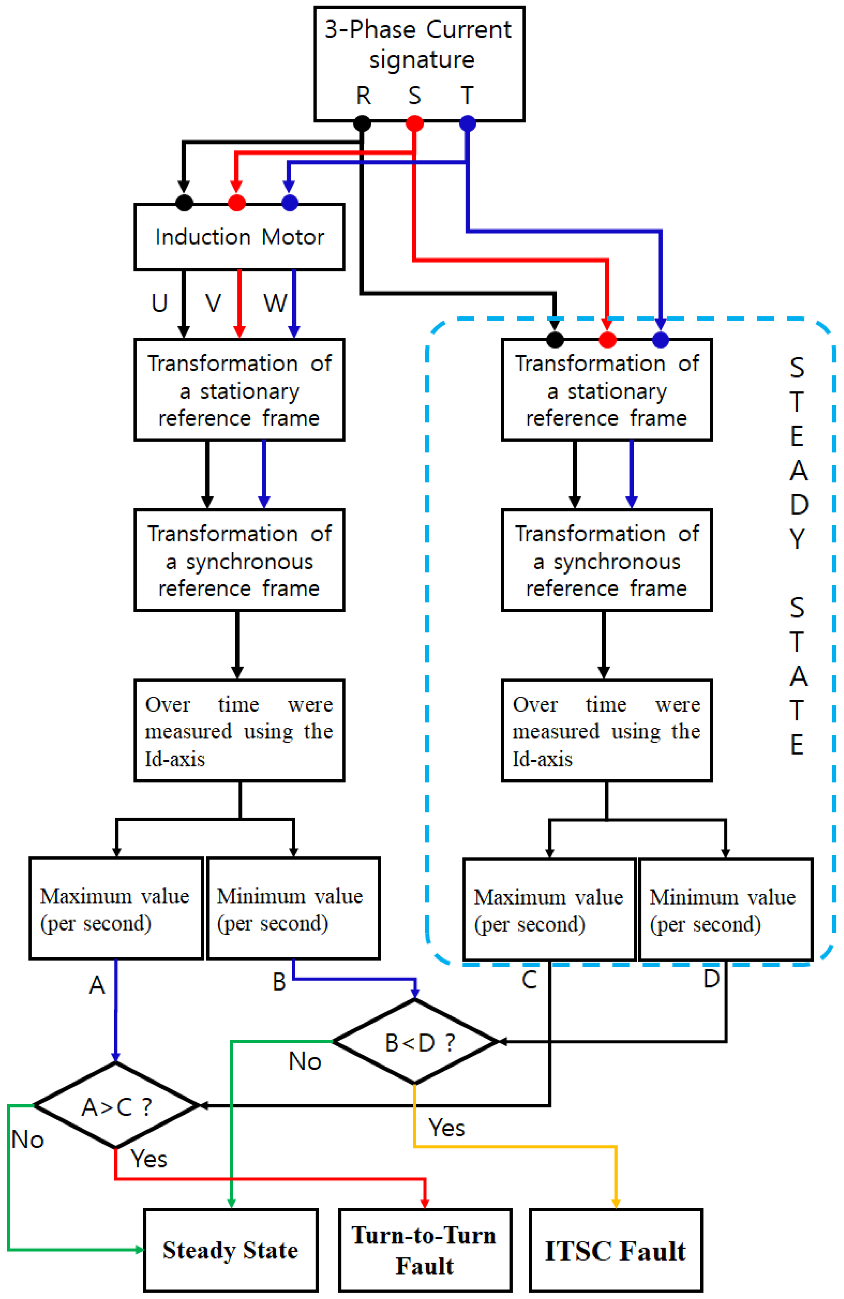 Applsci 09 04822 g016