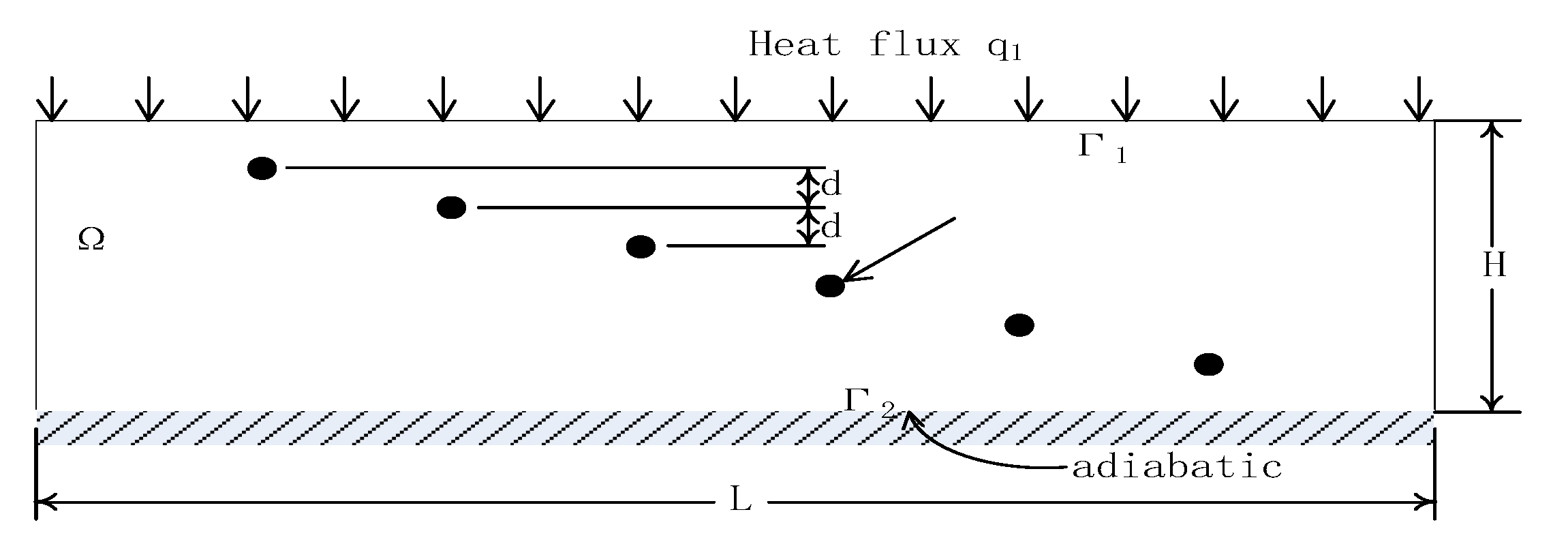 MECH_ENG 377: Heat Transfer, Mechanical Engineering