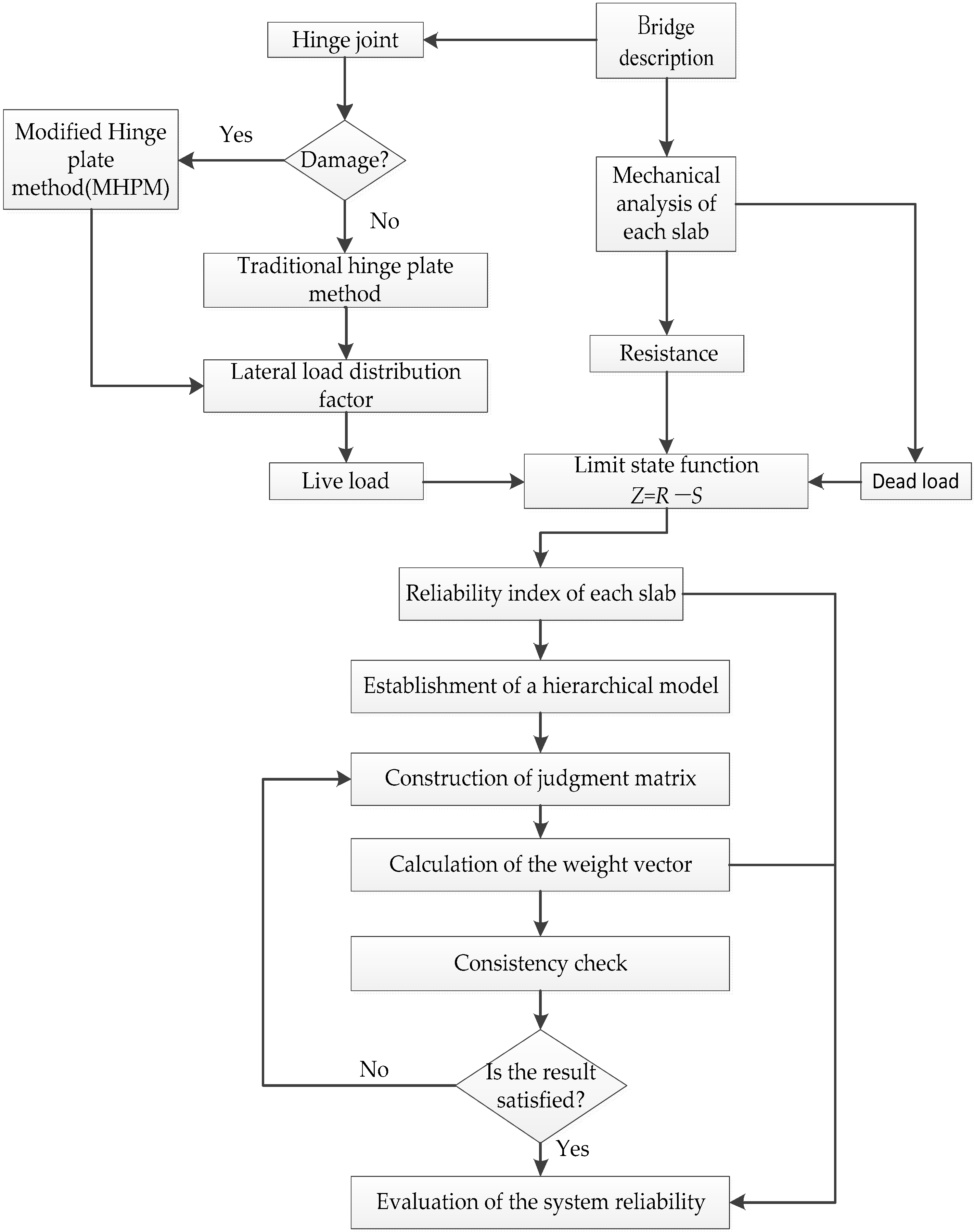 Applsci 09 04841 g001