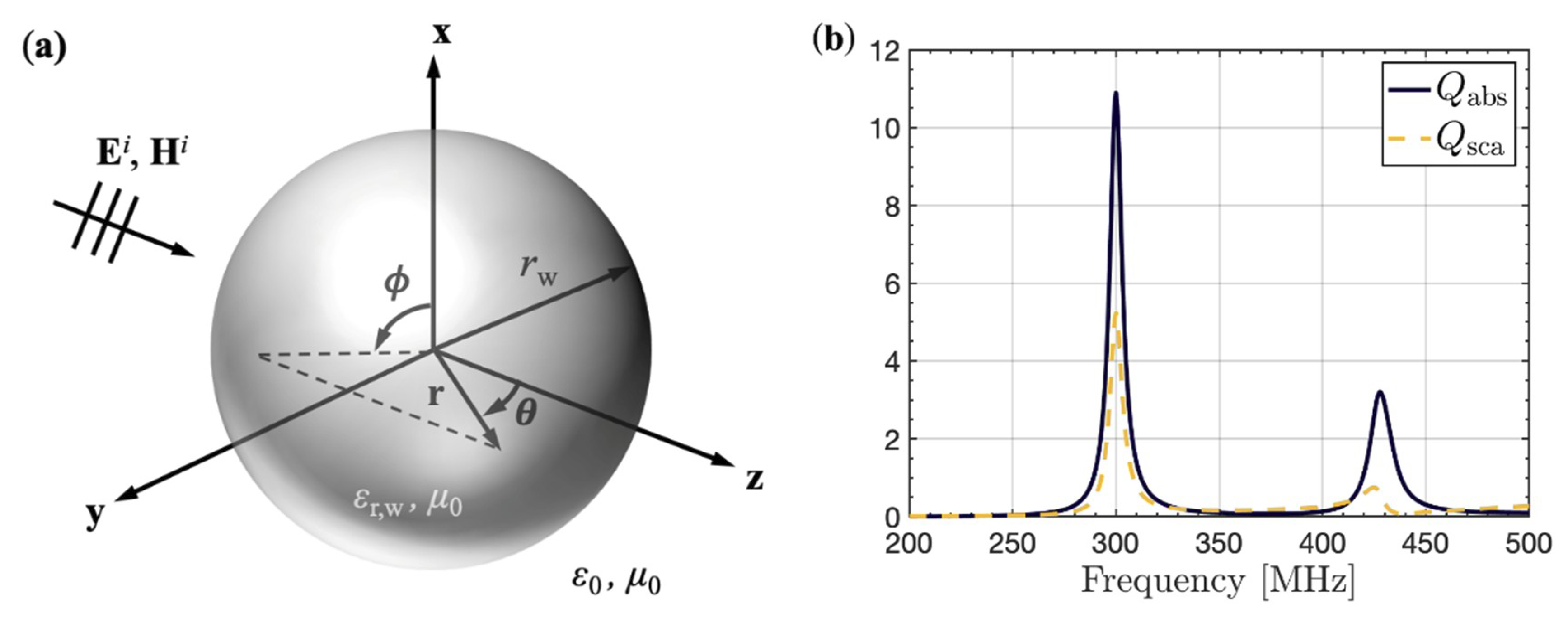 Applsci 09 04848 g0a2