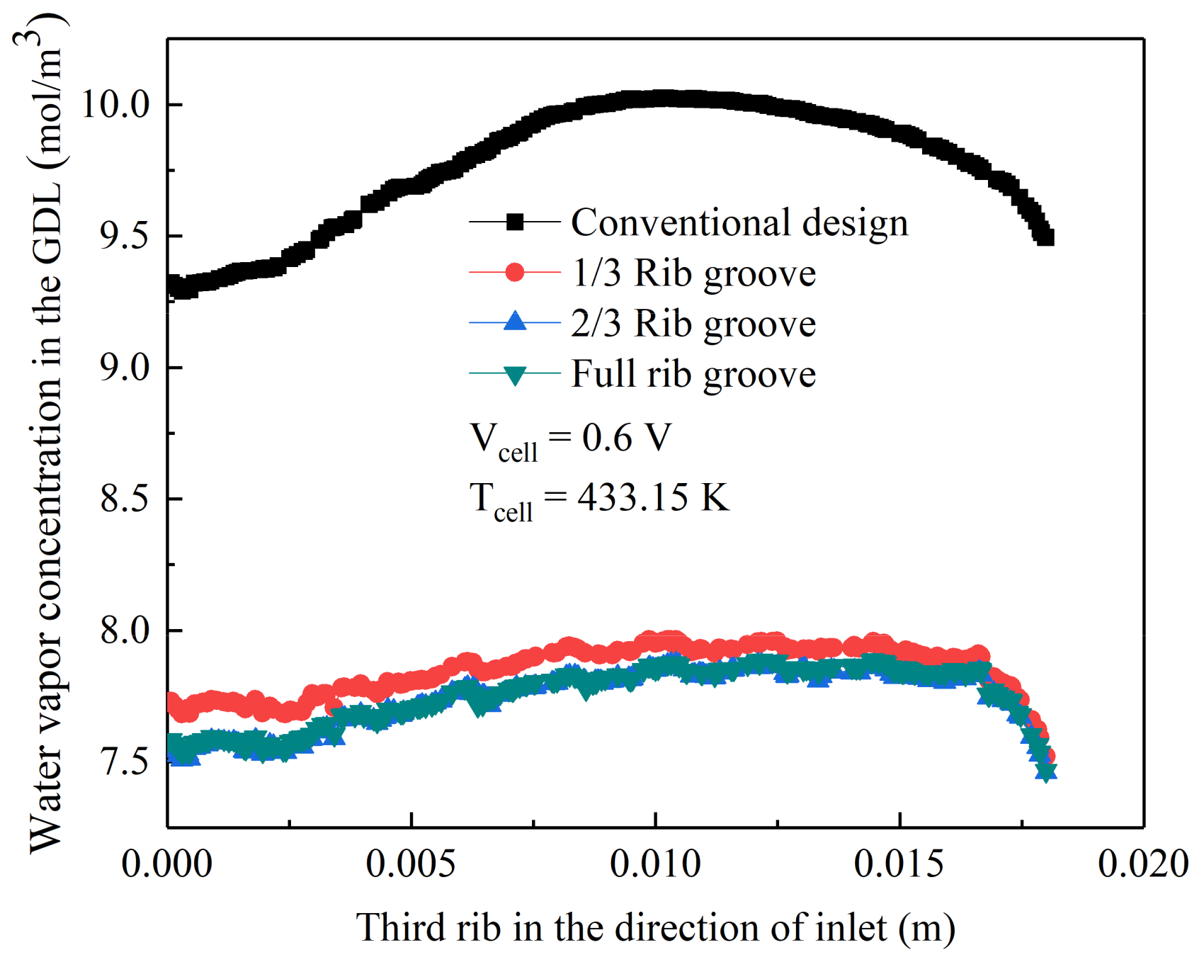 Applsci 09 04863 g010 Applsci 09 04863 g010