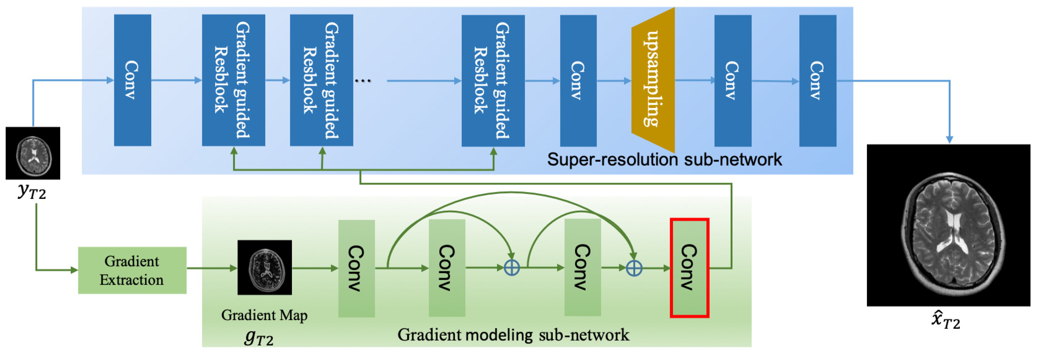 Applsci 09 04874 g003 Applsci 09 04874 g003