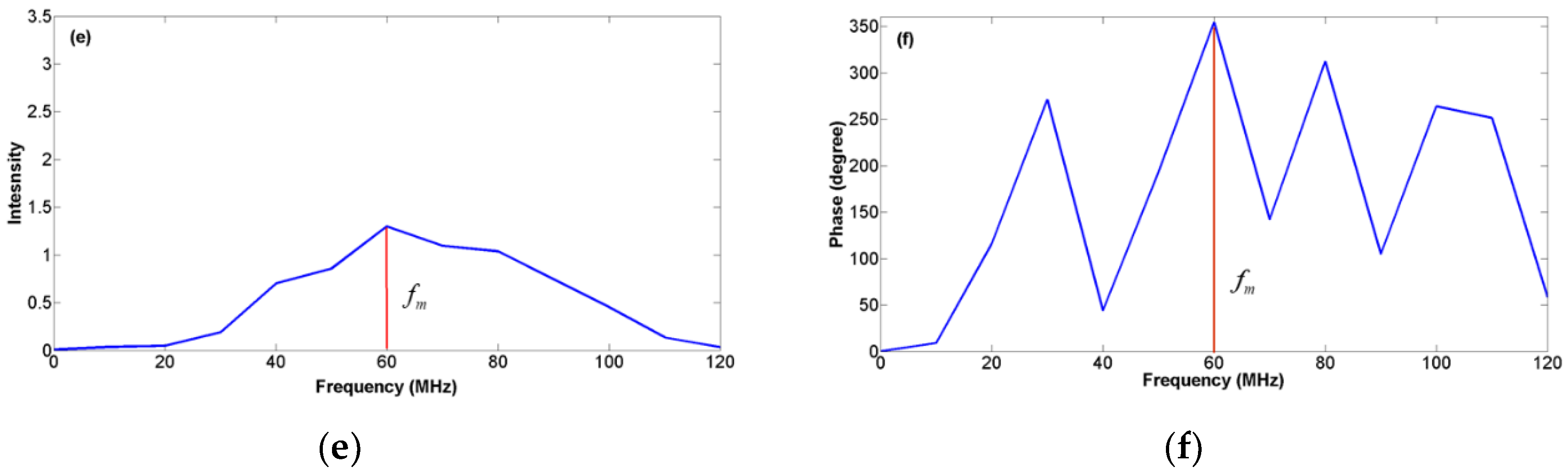 Applsci 09 04883 g004b Applsci 09 04883 g004b