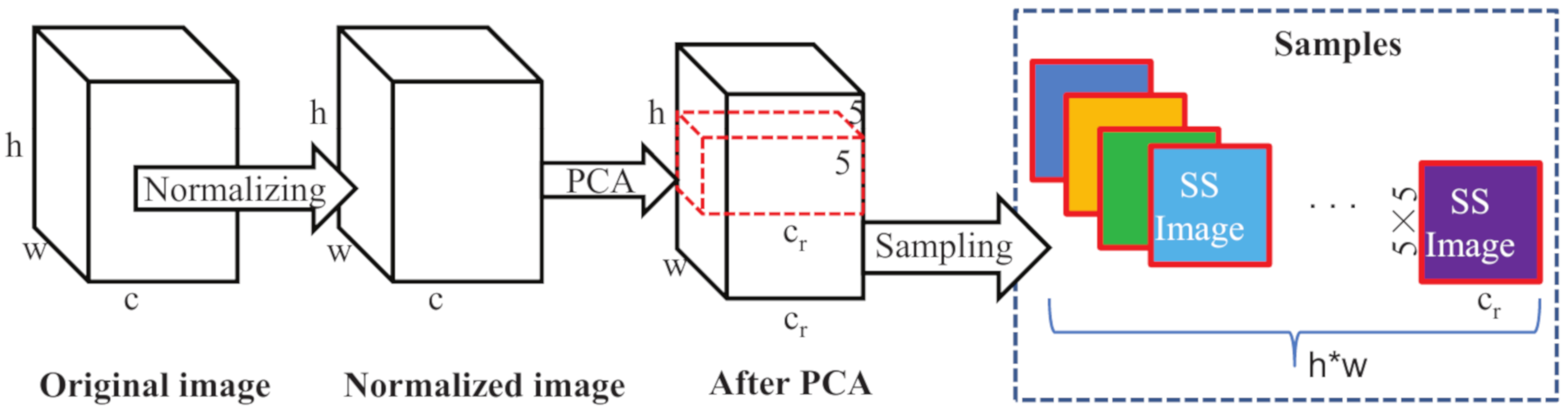 Applsci 09 04890 g001 Applsci 09 04890 g001