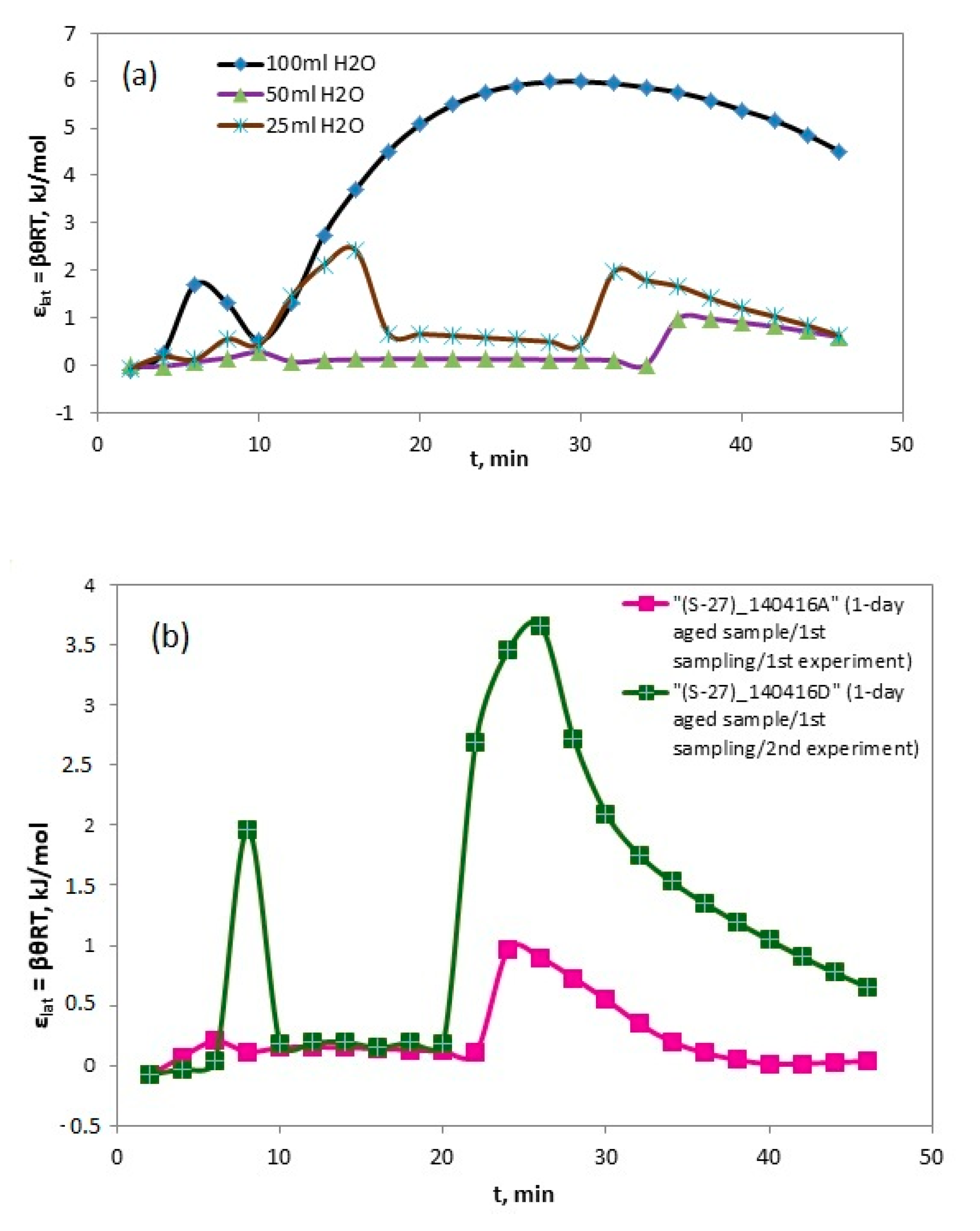 Applsci 09 04925 g008 Applsci 09 04925 g008