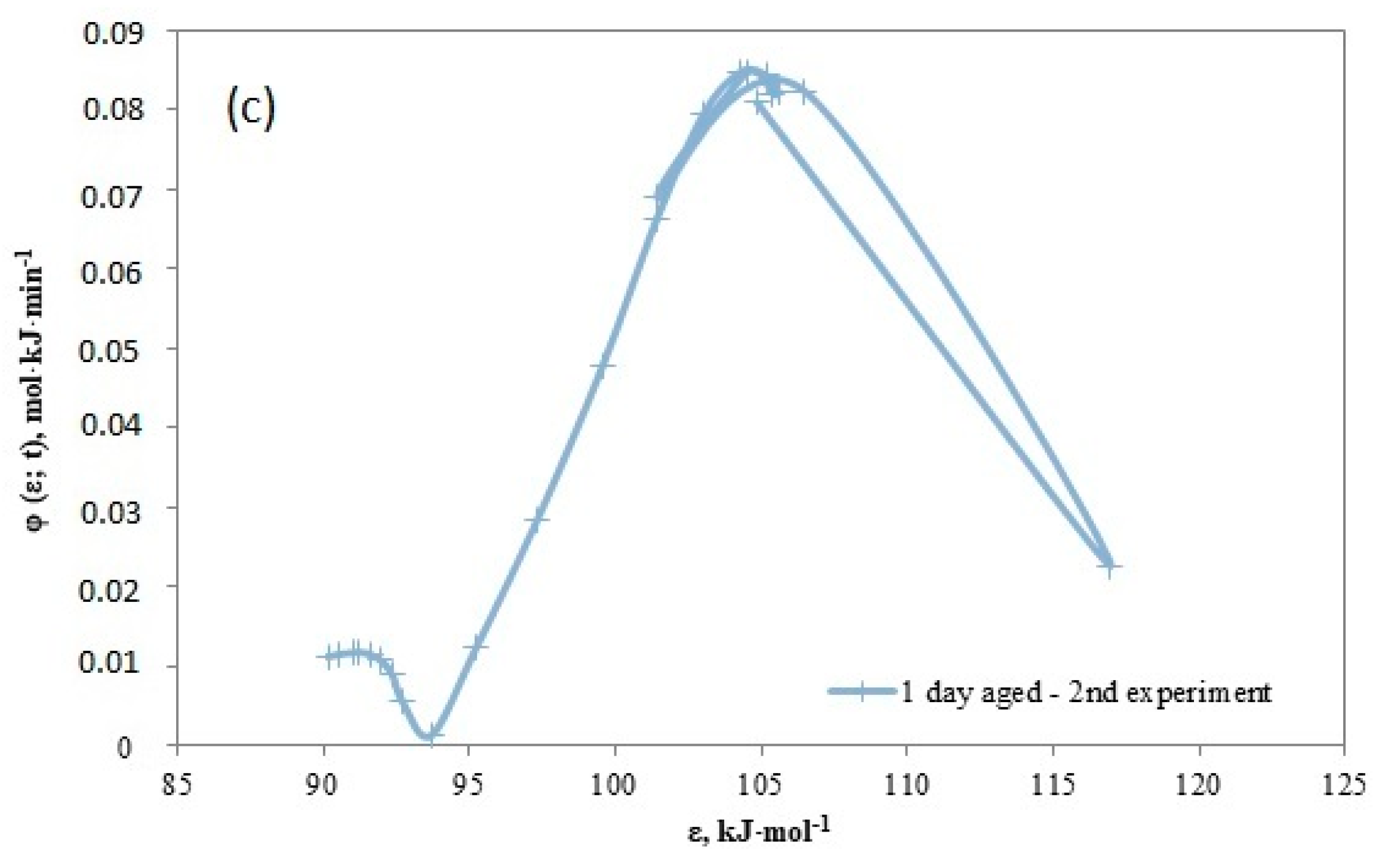 Applsci 09 04925 g009b Applsci 09 04925 g009b