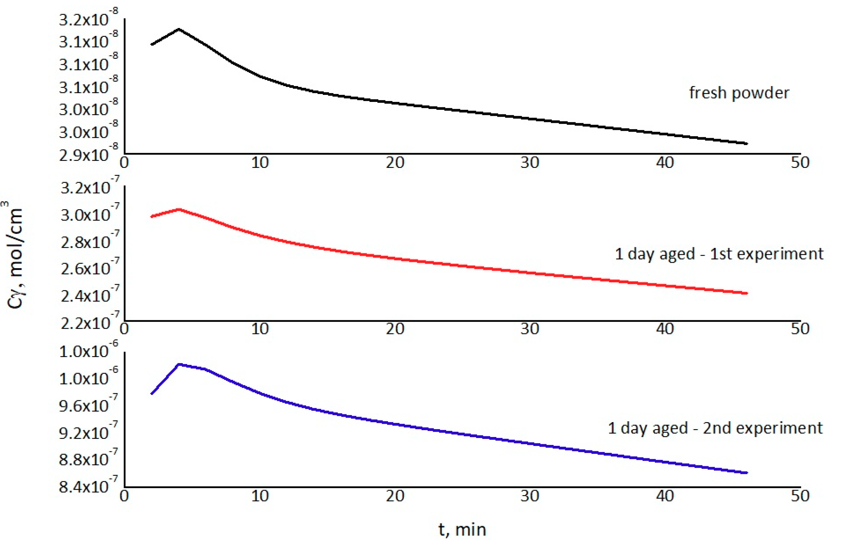 Applsci 09 04925 g010 Applsci 09 04925 g010