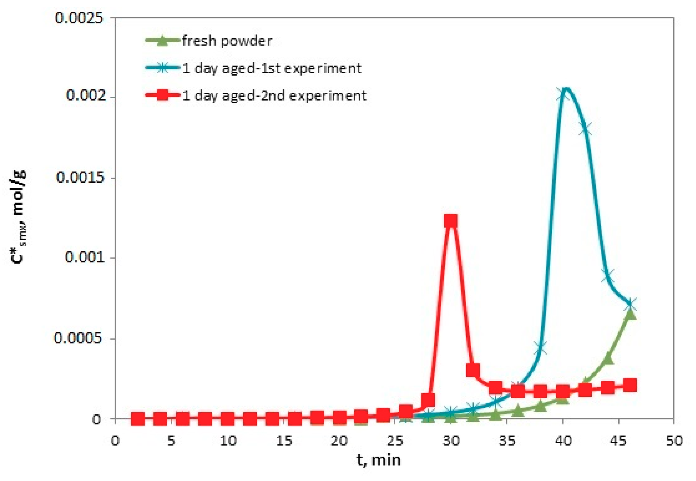 Applsci 09 04925 g011 Applsci 09 04925 g011