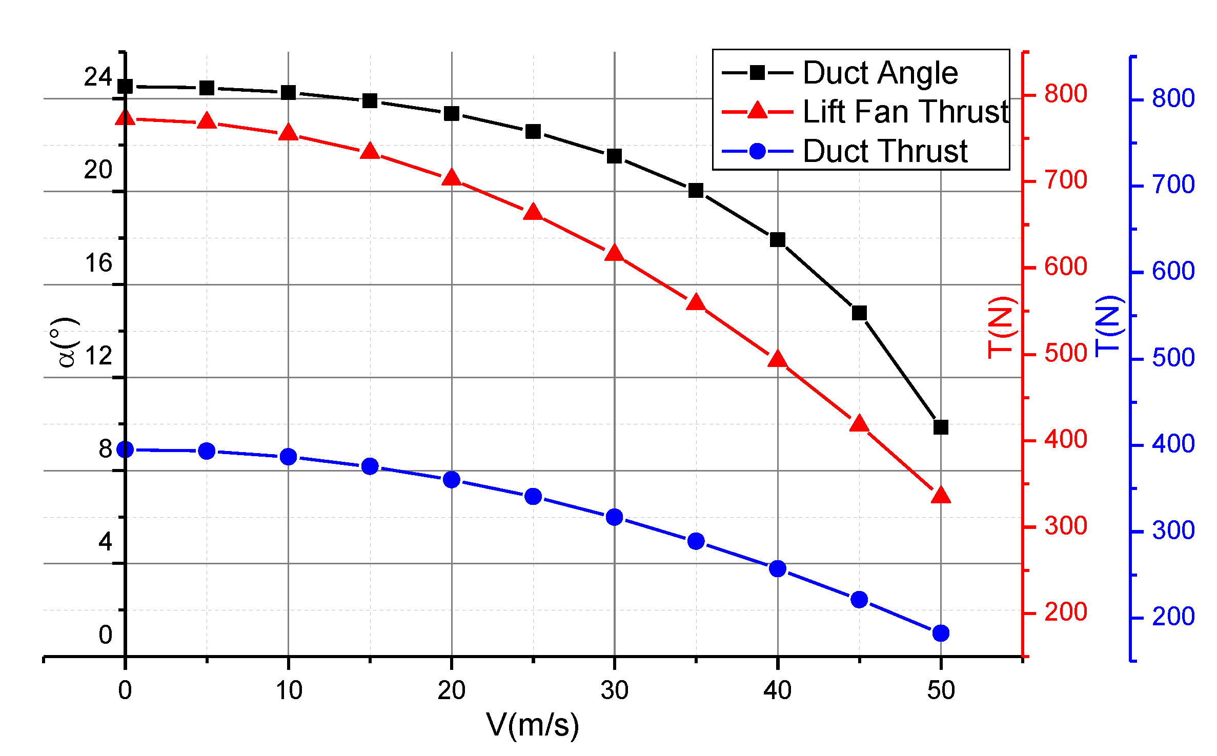 Electric Ducted Fan Thrust Calculator - Best Fan In Thestylishnomad.Com