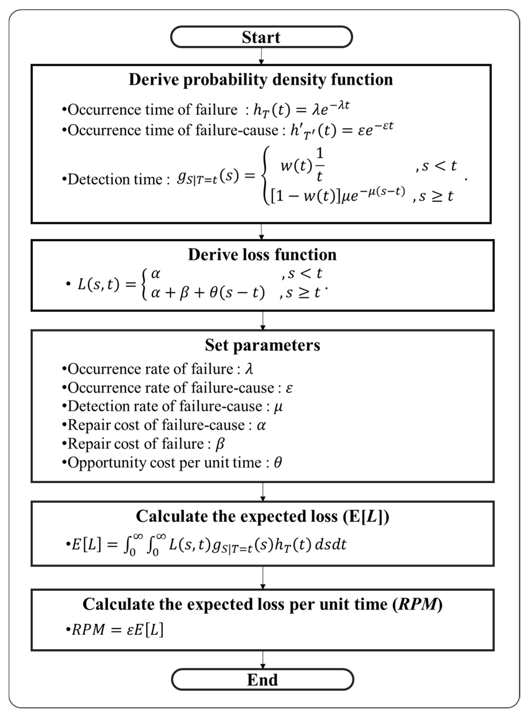 Applied Sciences Free Full Text Time Dependent Probabilistic Approach Of Failure Mode And Effect Analysis Html