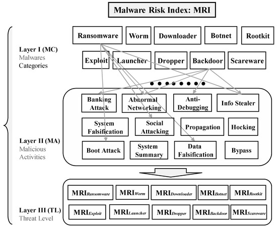 Malware analysis index.html No threats detected