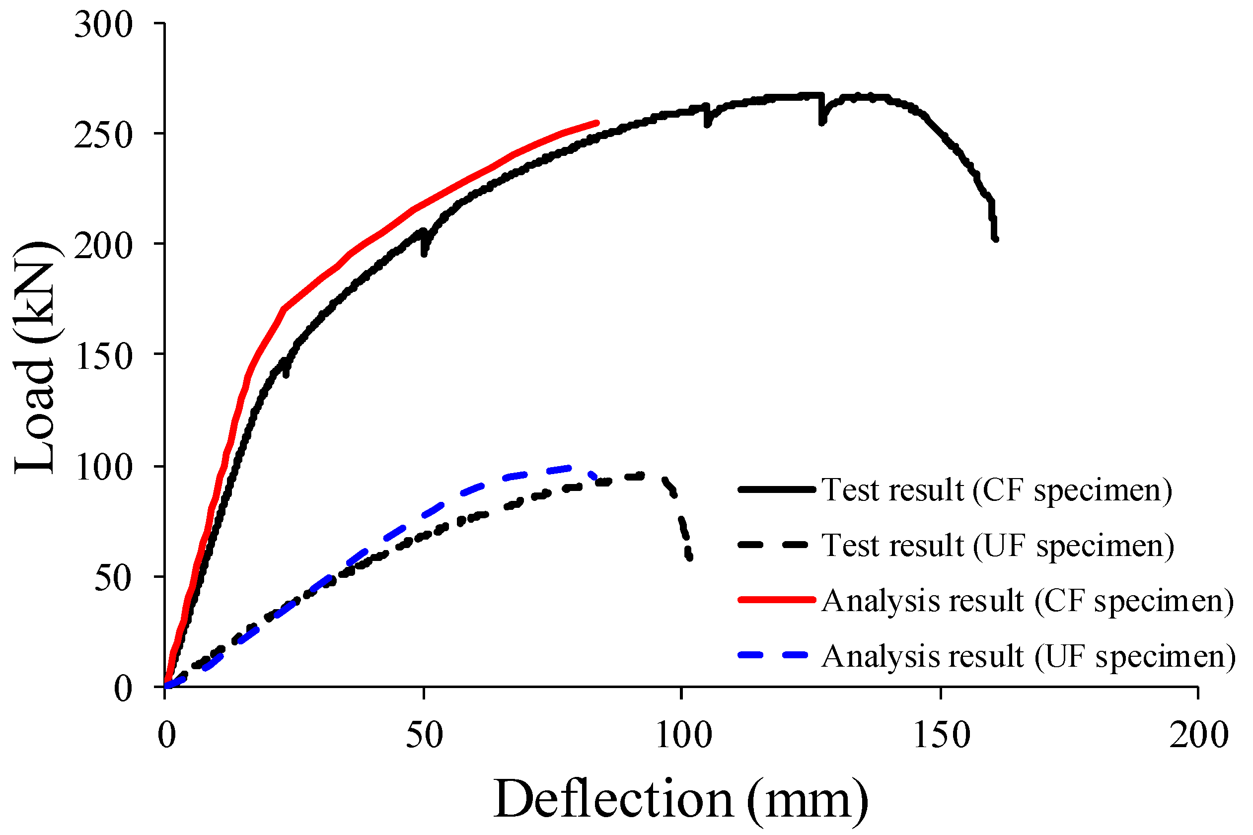 Applsci 09 04946 g010