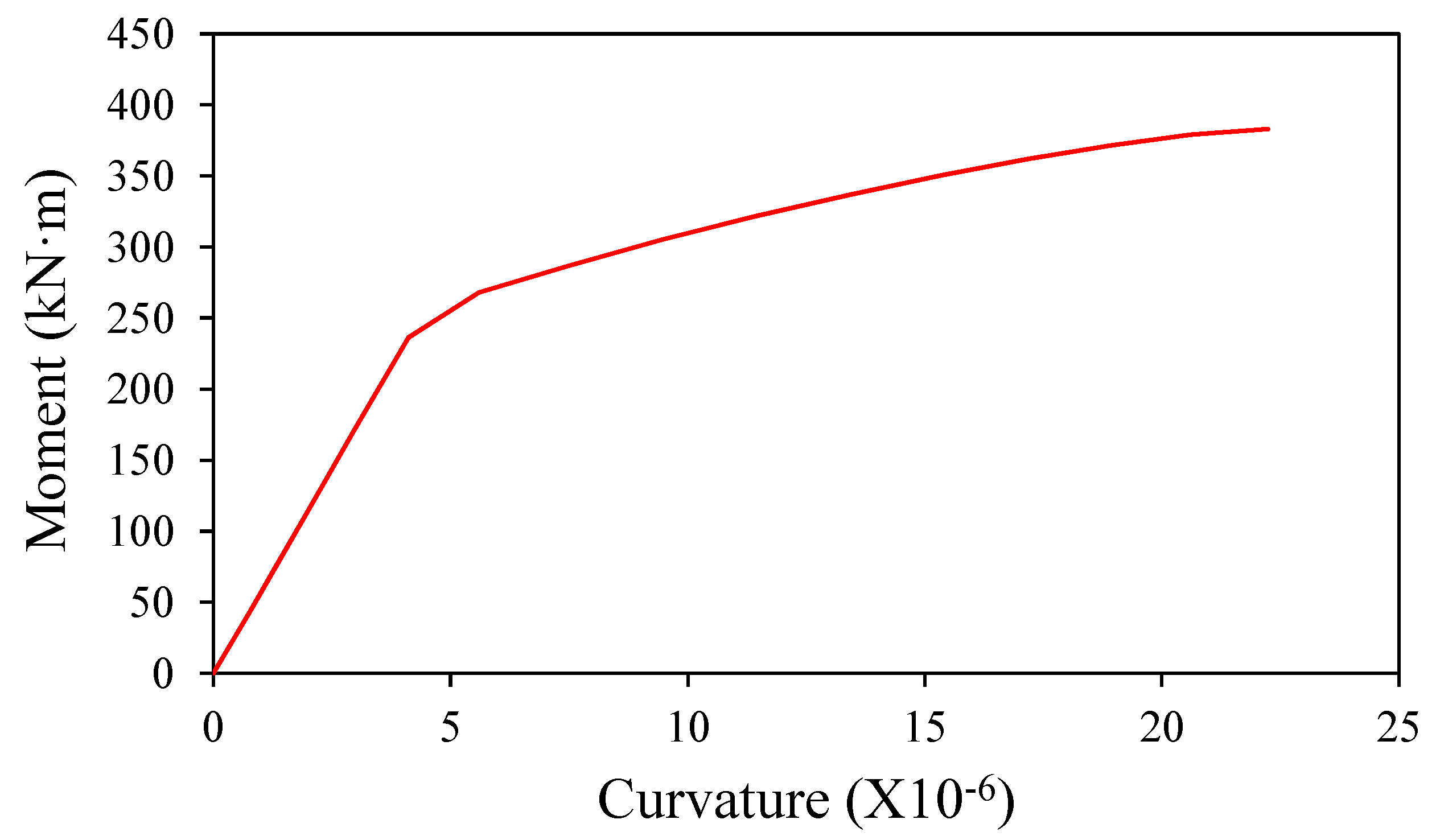 Applsci 09 04946 g0a3
