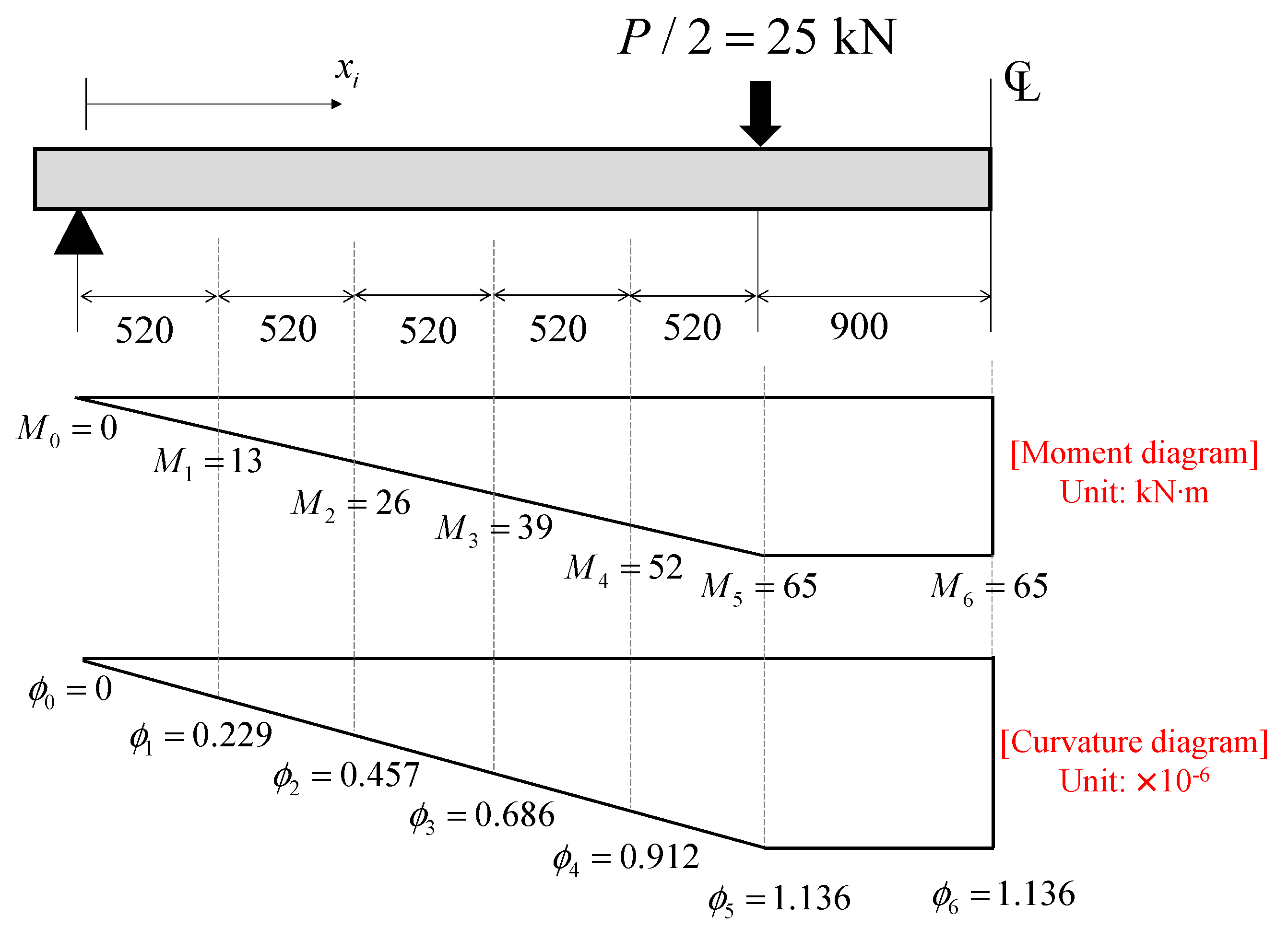 Applsci 09 04946 g0a5