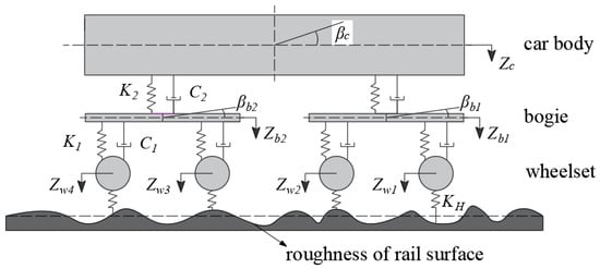 Applied Sciences | Free Full-Text | Saturated Ground Vibration Analysis  Based on a Three-Dimensional Coupled Train-Track-Soil Interaction Model