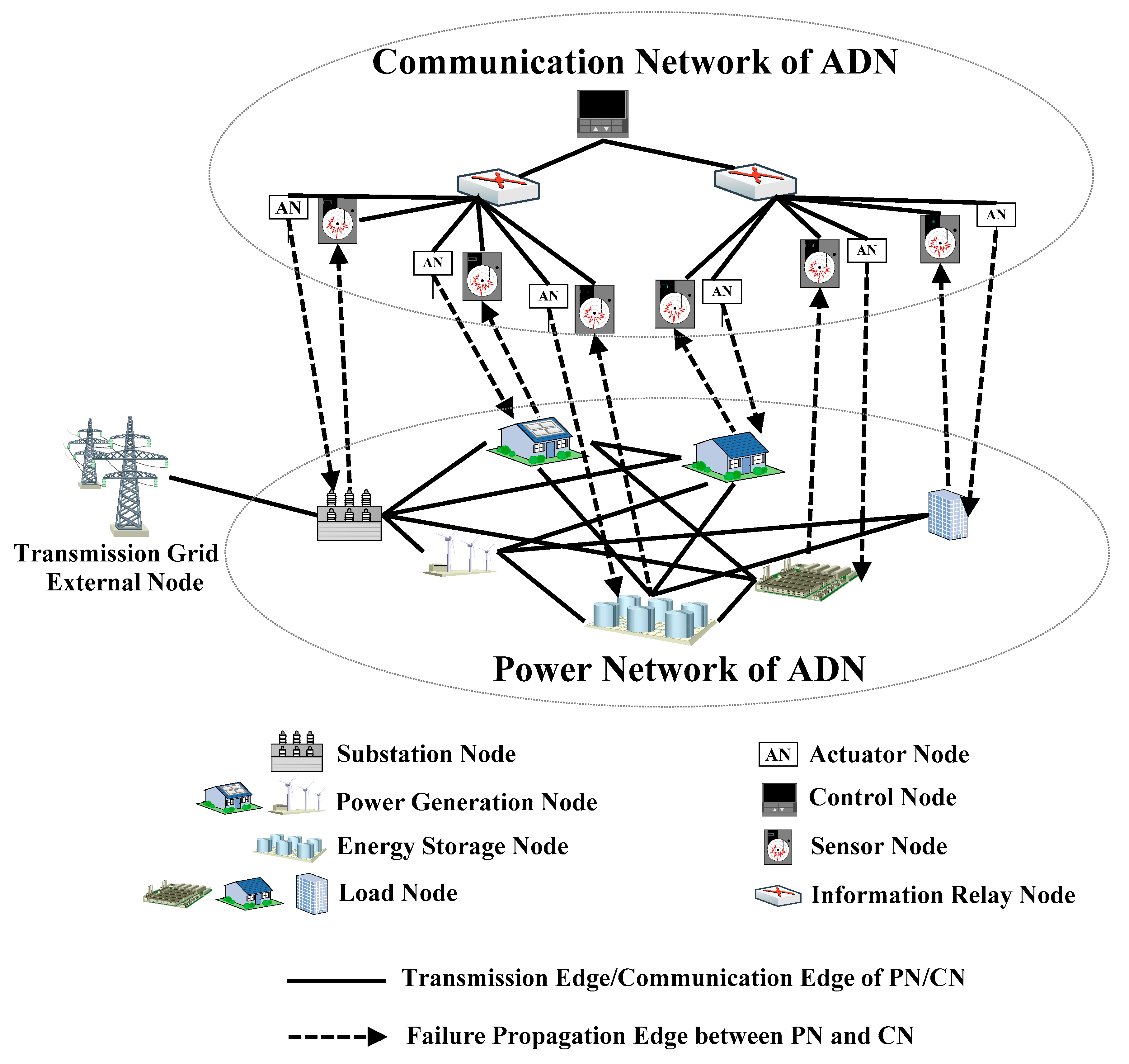 Power distribution network