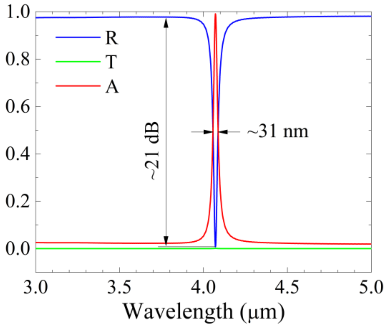 Applsci 09 05022 g002 Applsci 09 05022 g002