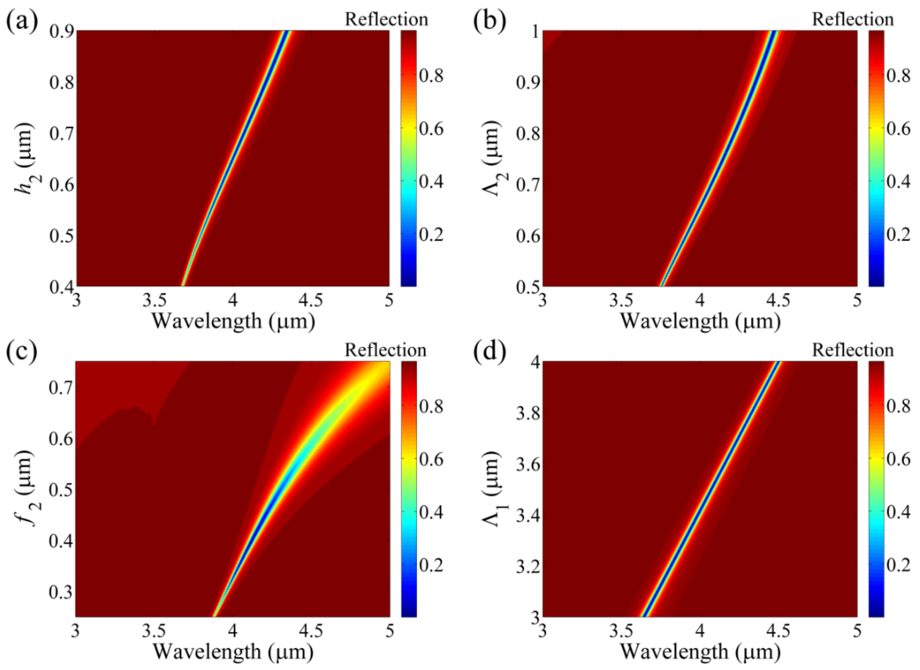 Applsci 09 05022 g004 Applsci 09 05022 g004