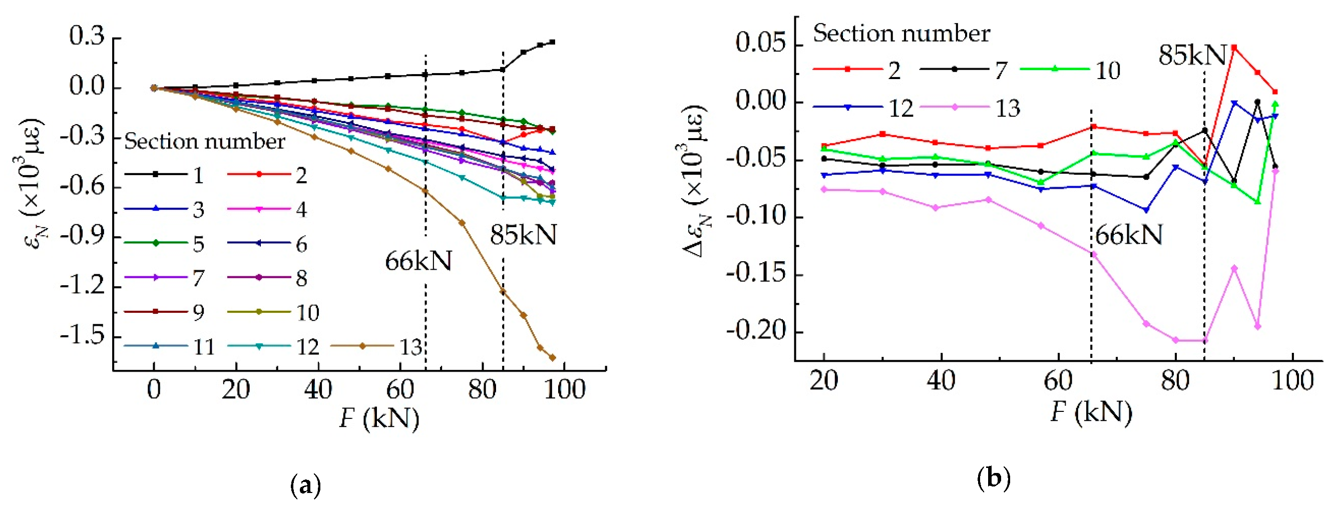 Applsci 09 05039 g005