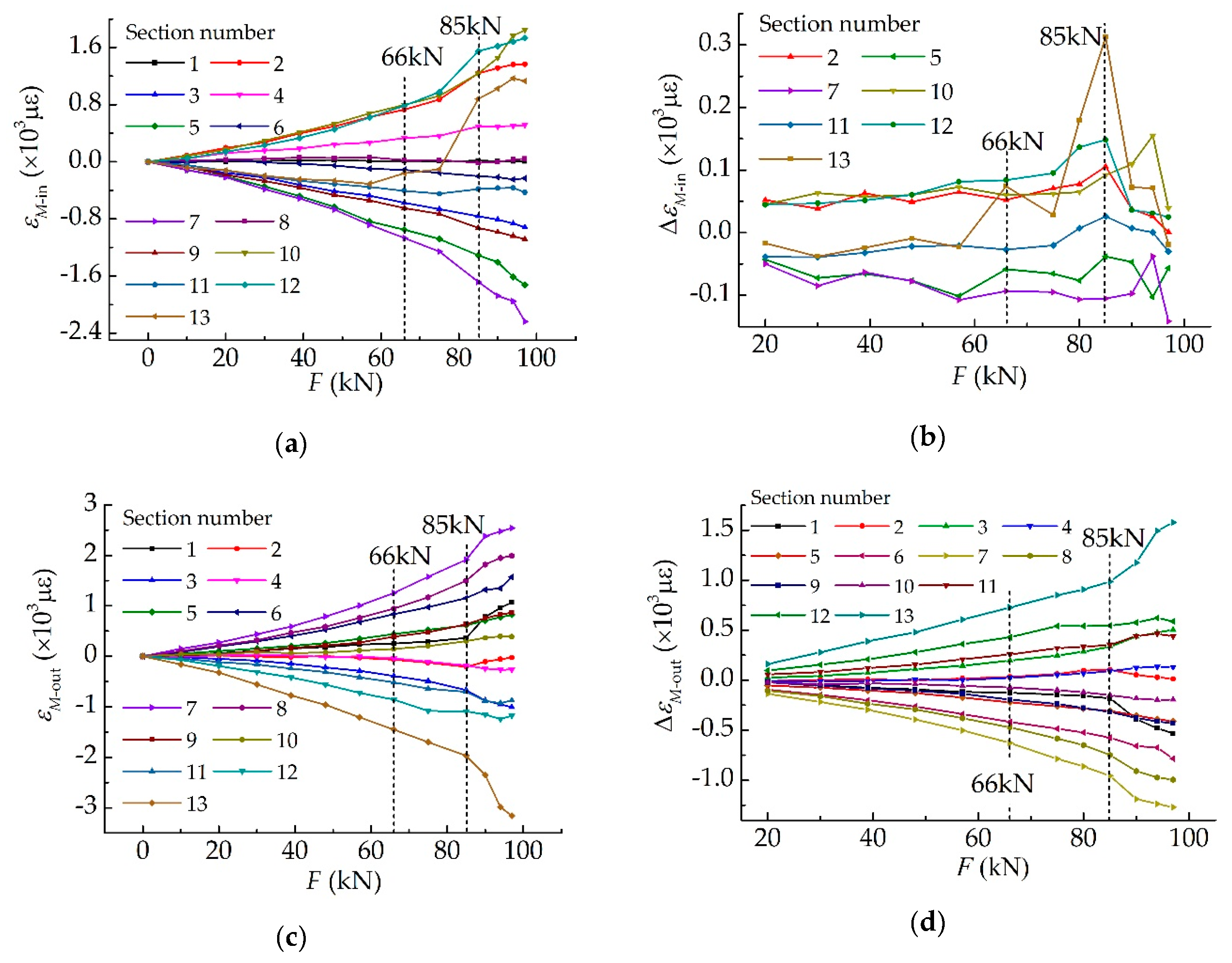 Applsci 09 05039 g006