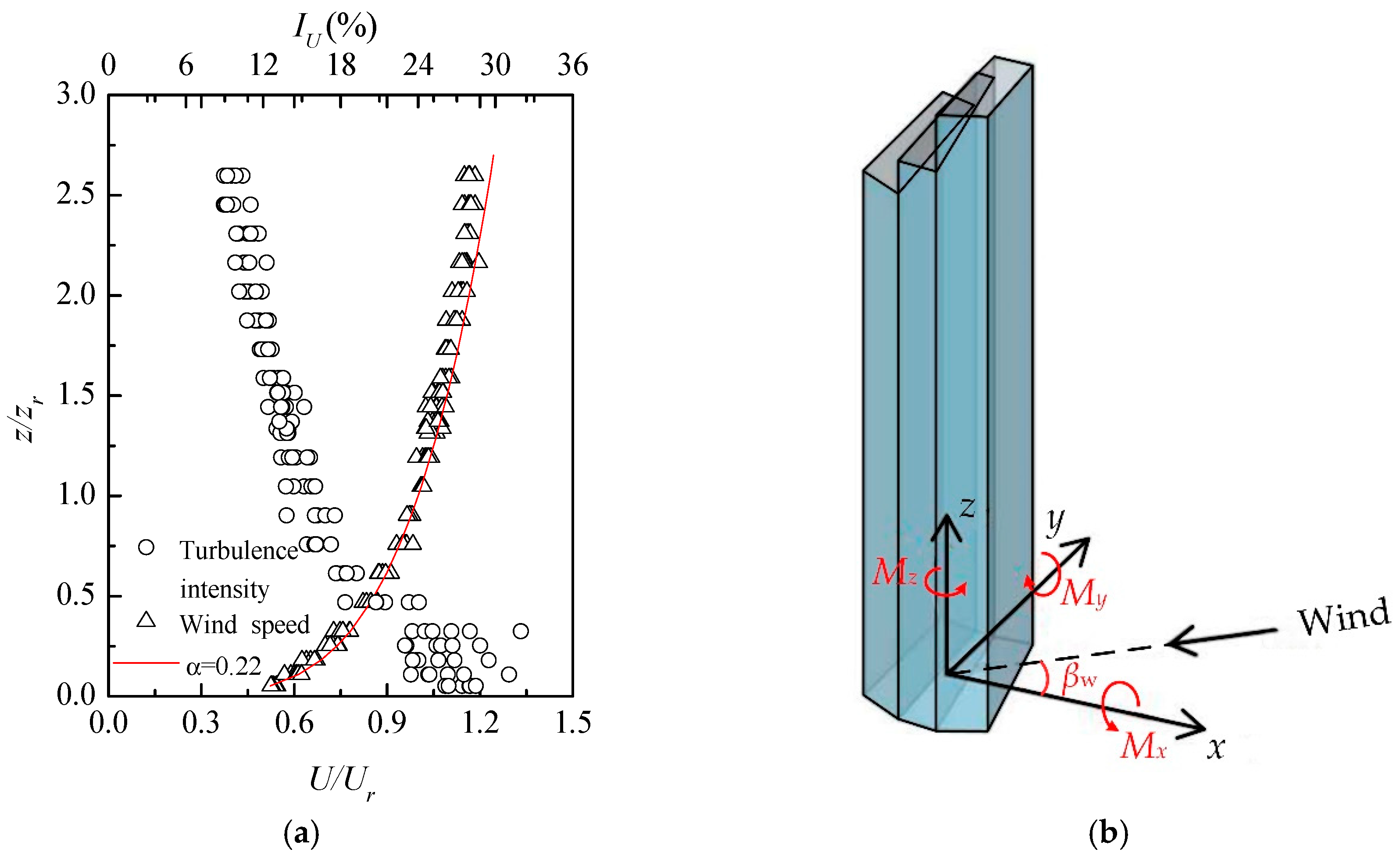 Applsci 09 05045 g005