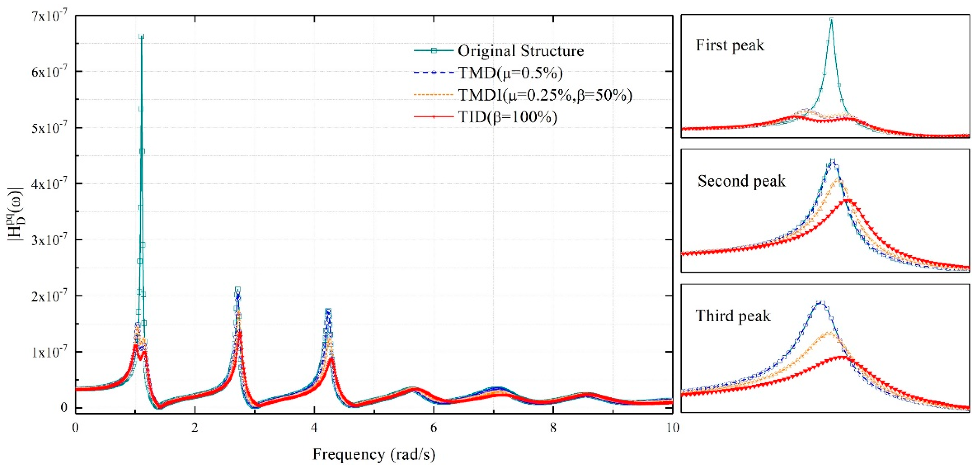 Applsci 09 05045 g011