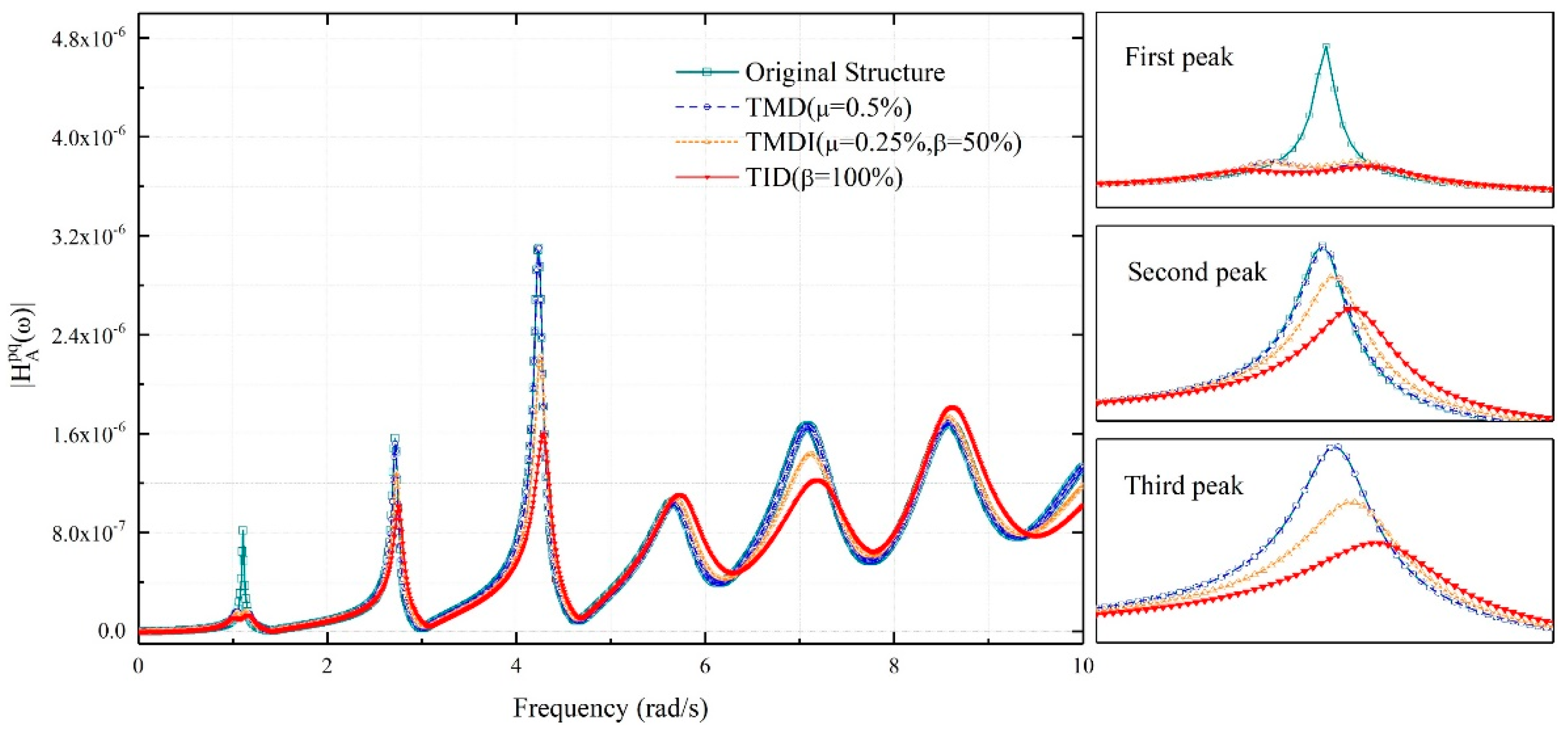 Applsci 09 05045 g012