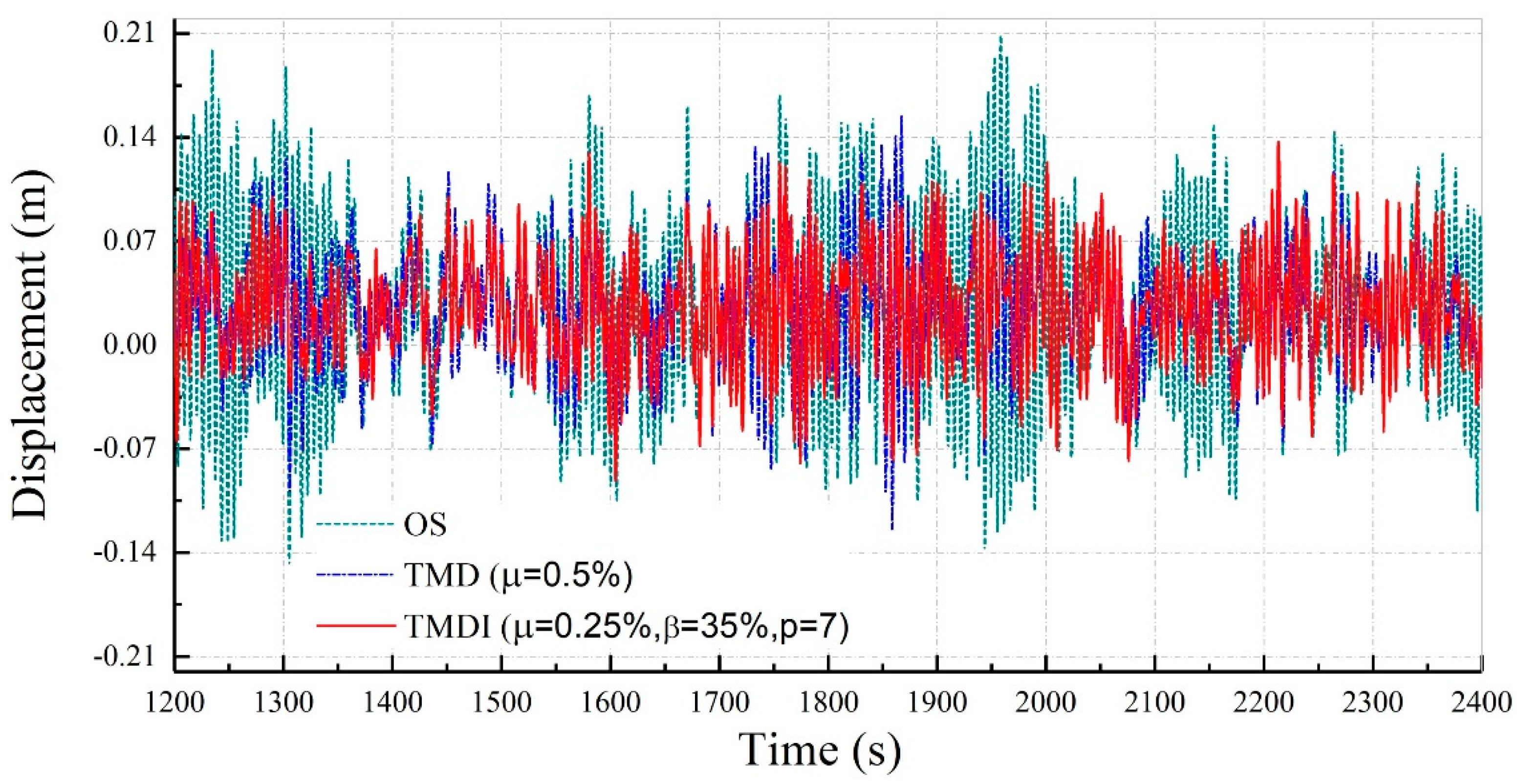 Applsci 09 05045 g013