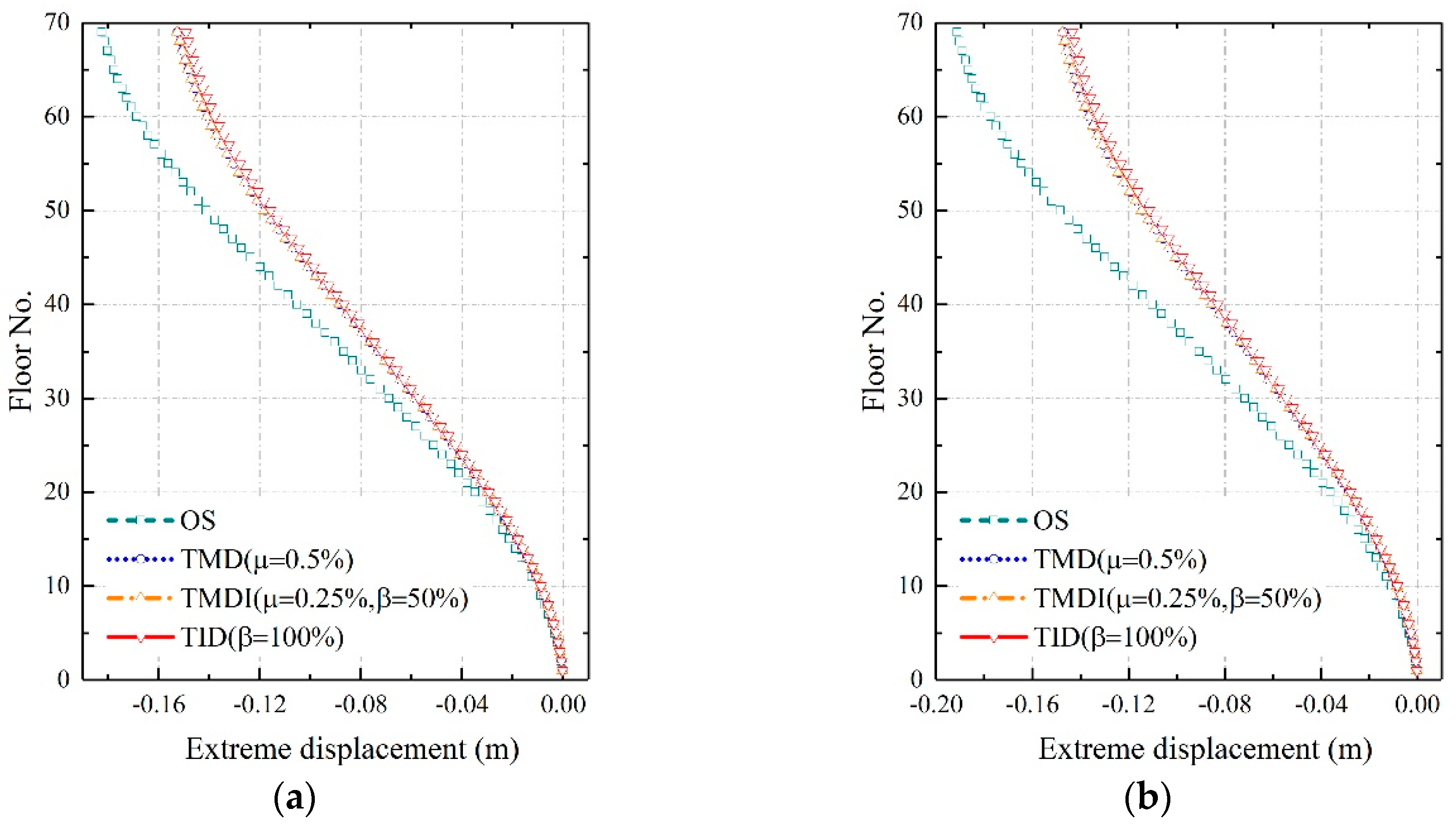 Applsci 09 05045 g014a