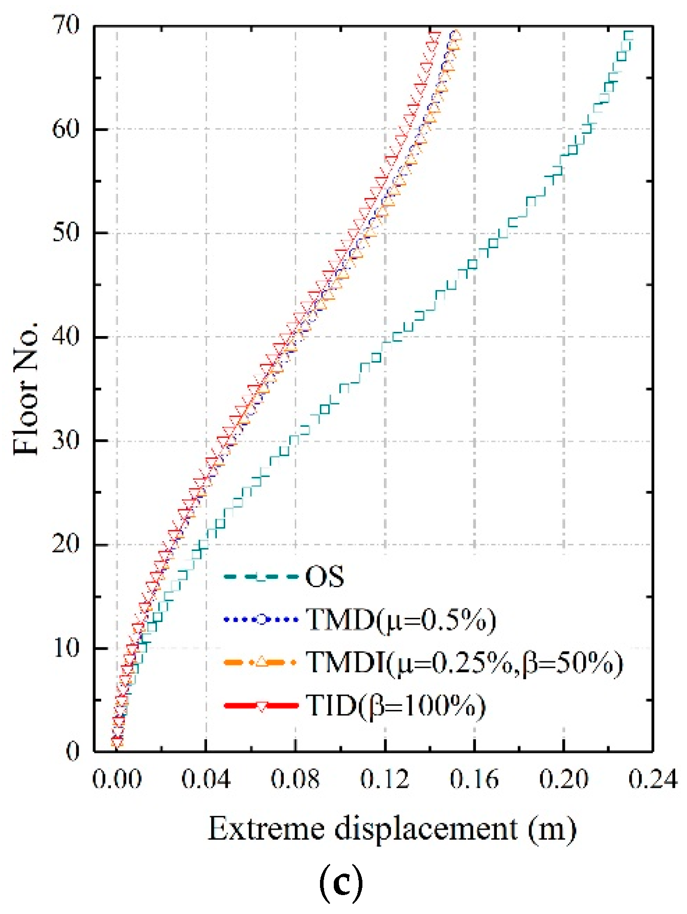 Applsci 09 05045 g014b