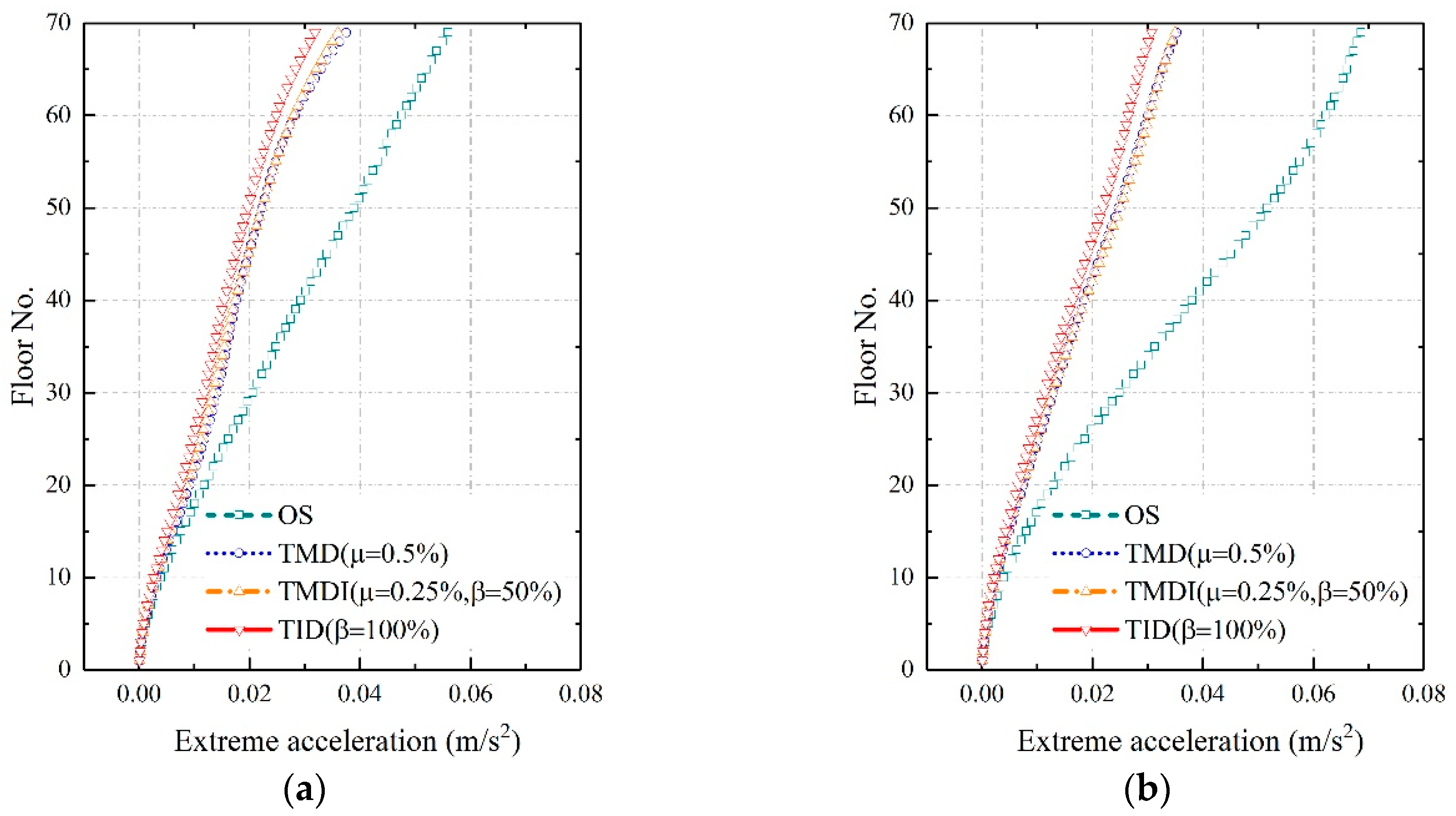 Applsci 09 05045 g017a