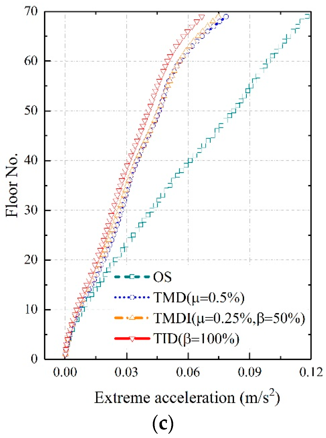 Applsci 09 05045 g017b