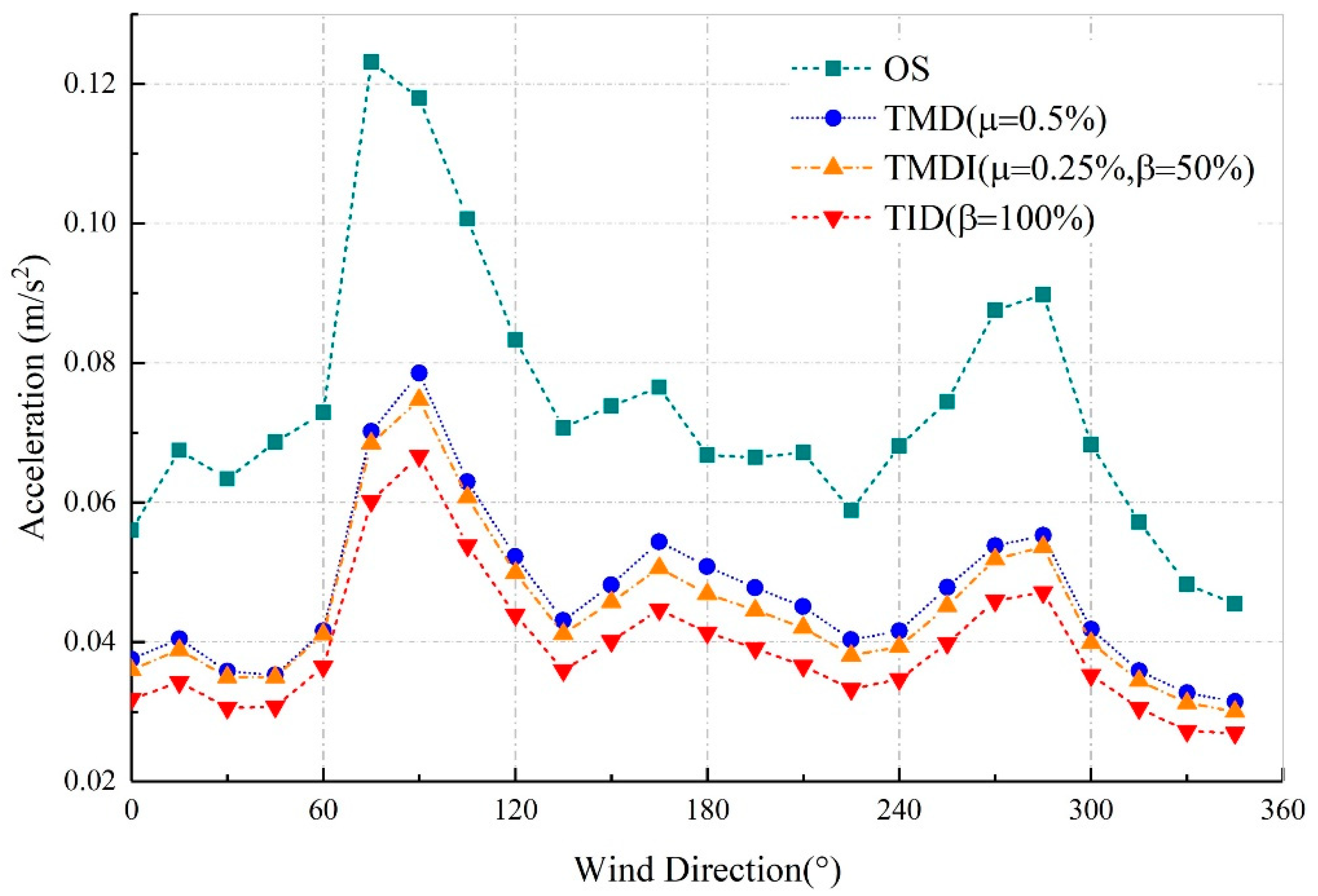 Applsci 09 05045 g018