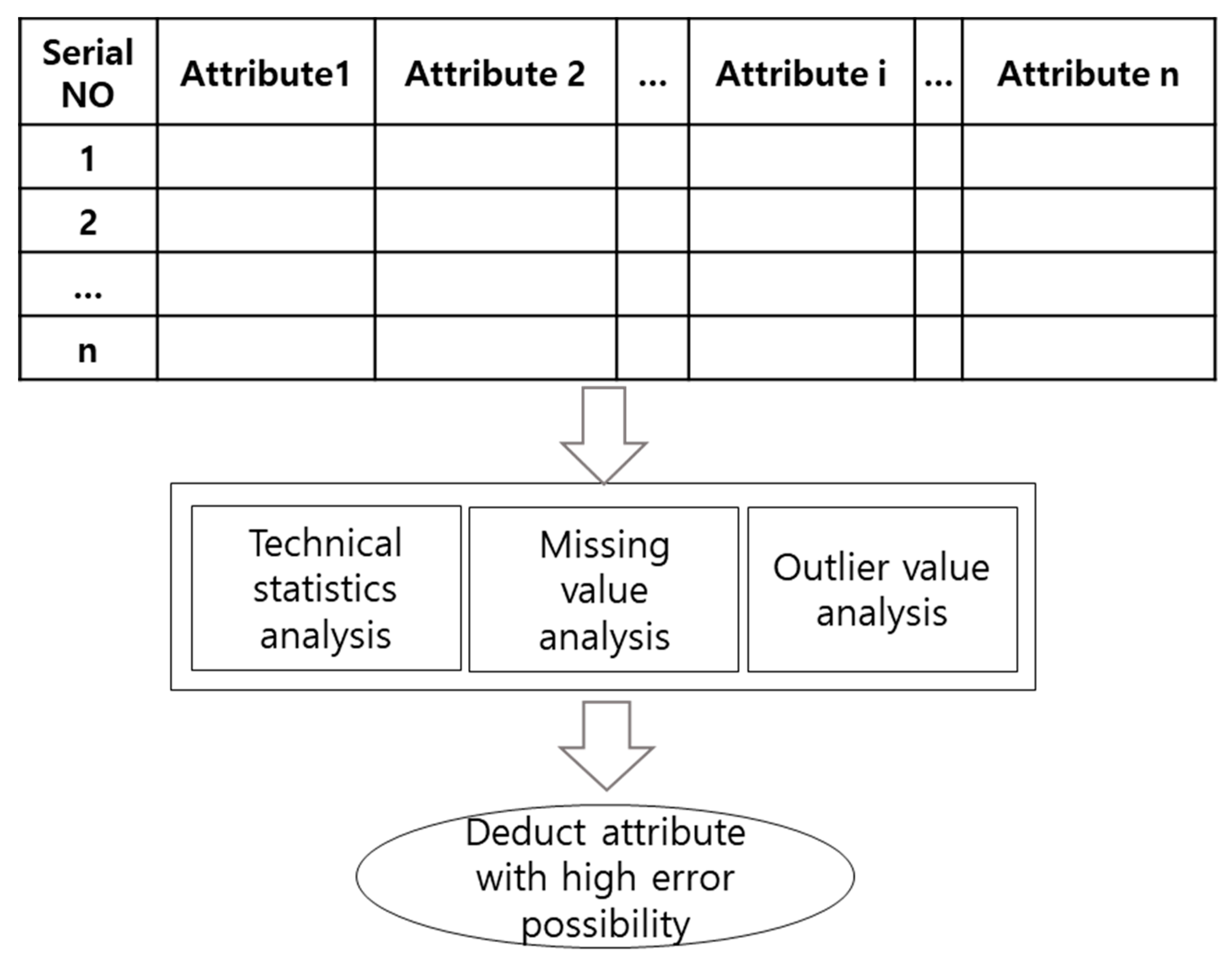 Applied Sciences | Free Full-Text | A Study on Data Profiling