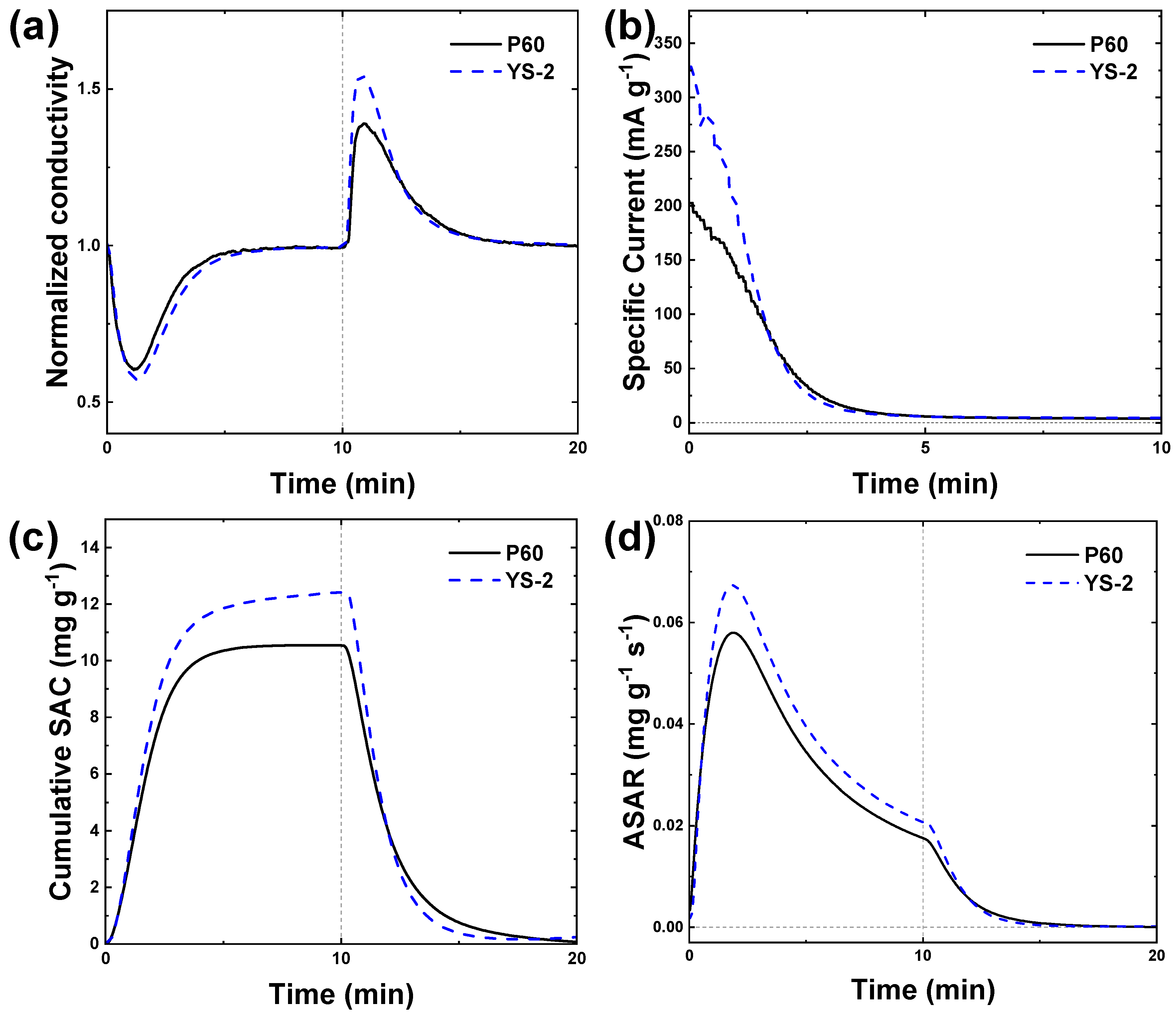 Applsci 09 05055 g002