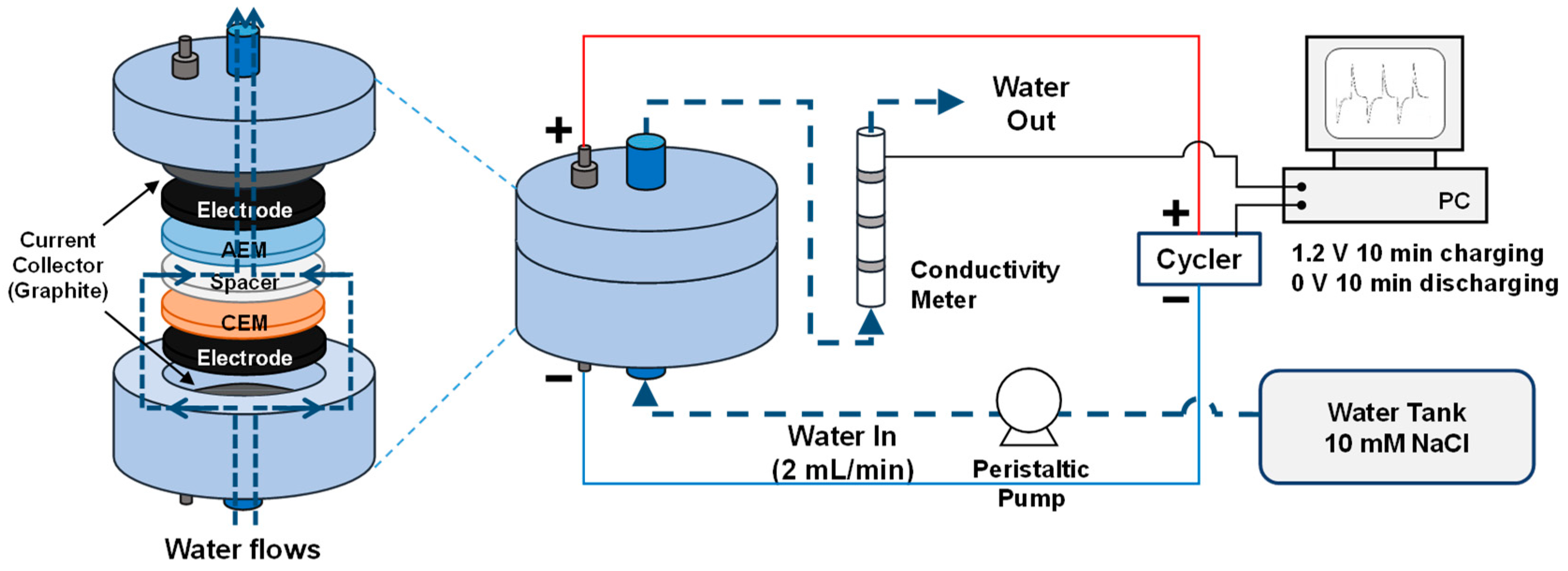 Applsci 09 05055 sch001