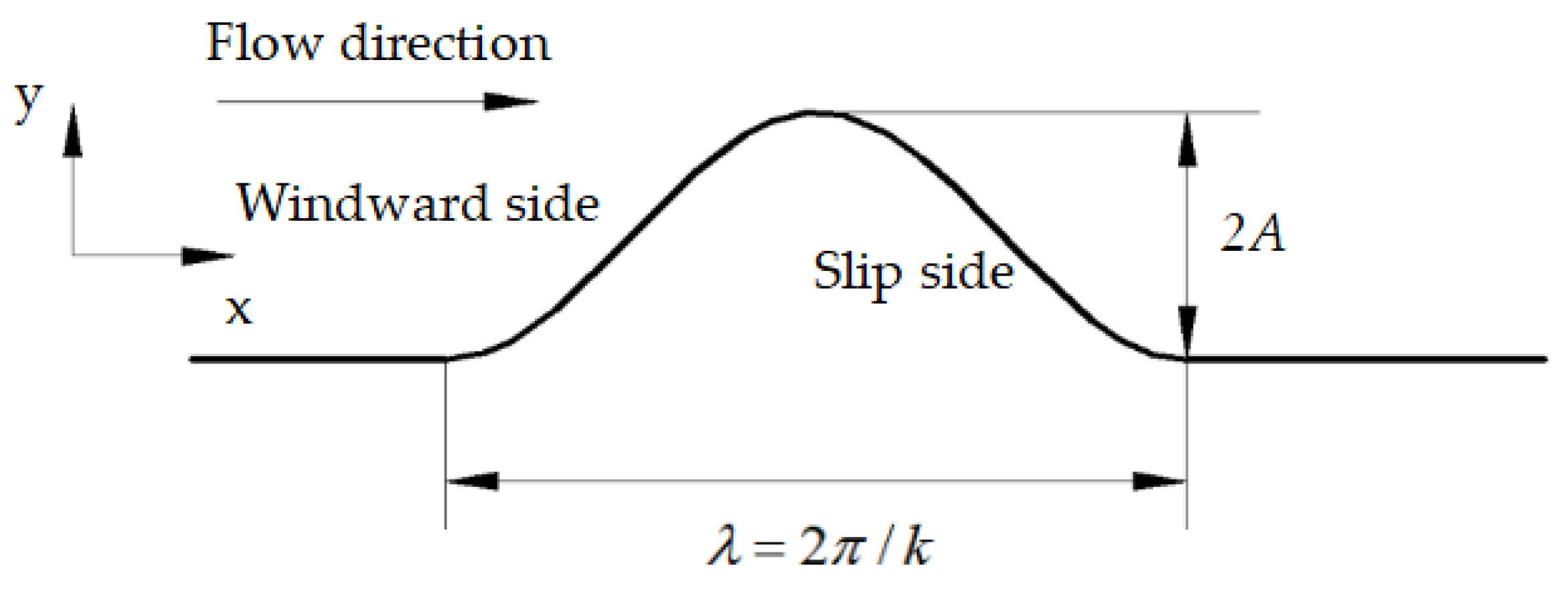 Applsci 09 05070 g002 Applsci 09 05070 g002