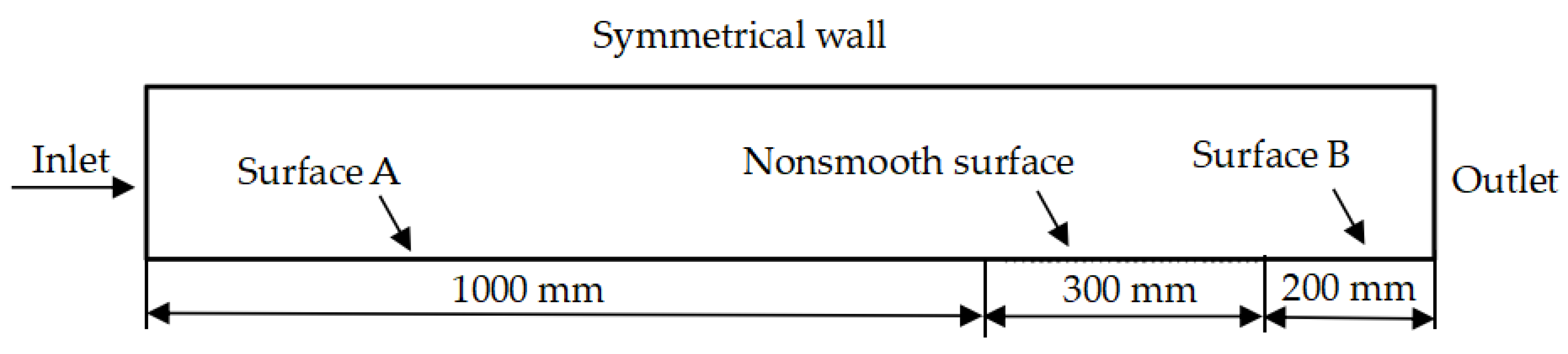 Applsci 09 05070 g004 Applsci 09 05070 g004
