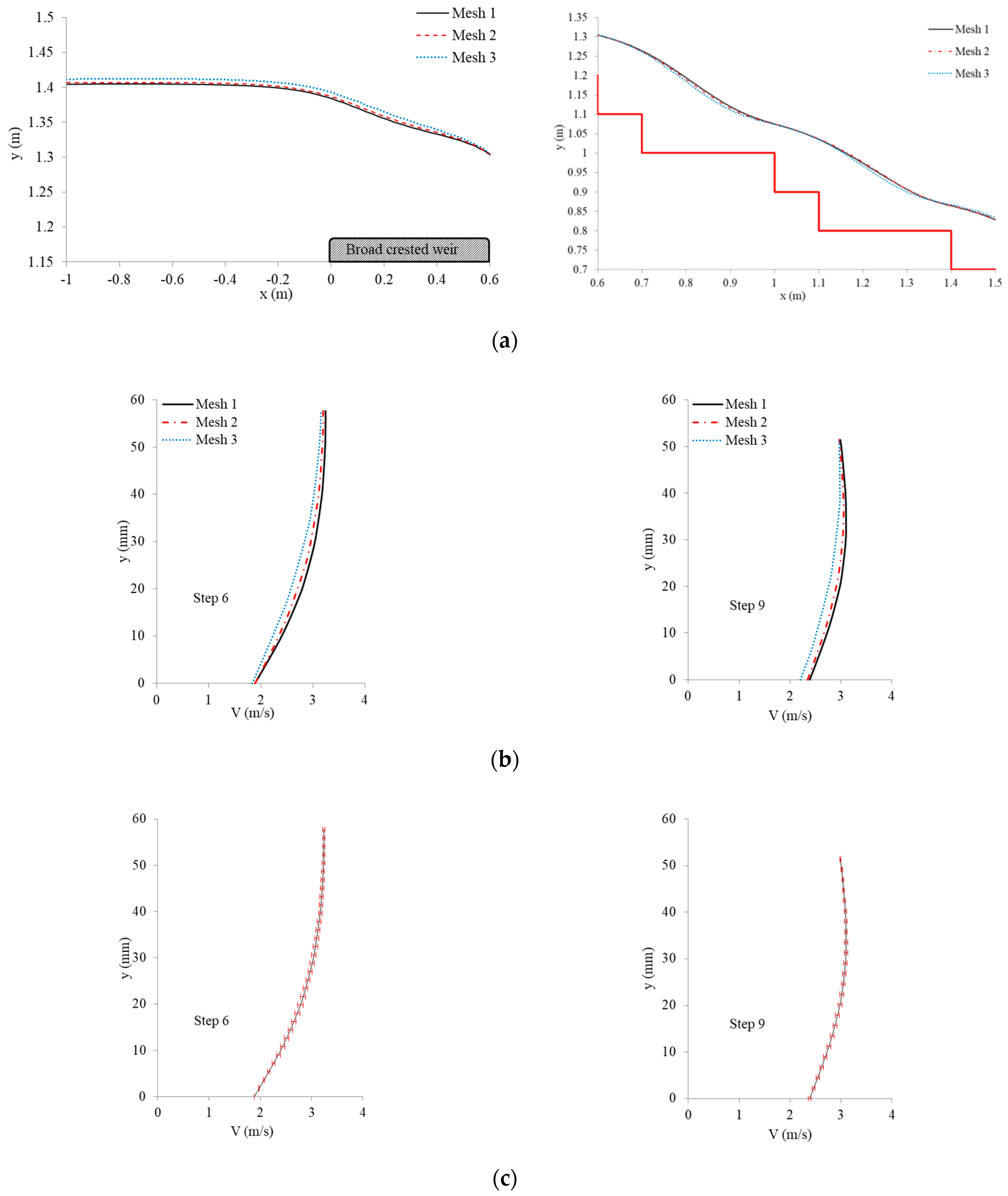 Applsci 09 05071 g003 Applsci 09 05071 g003