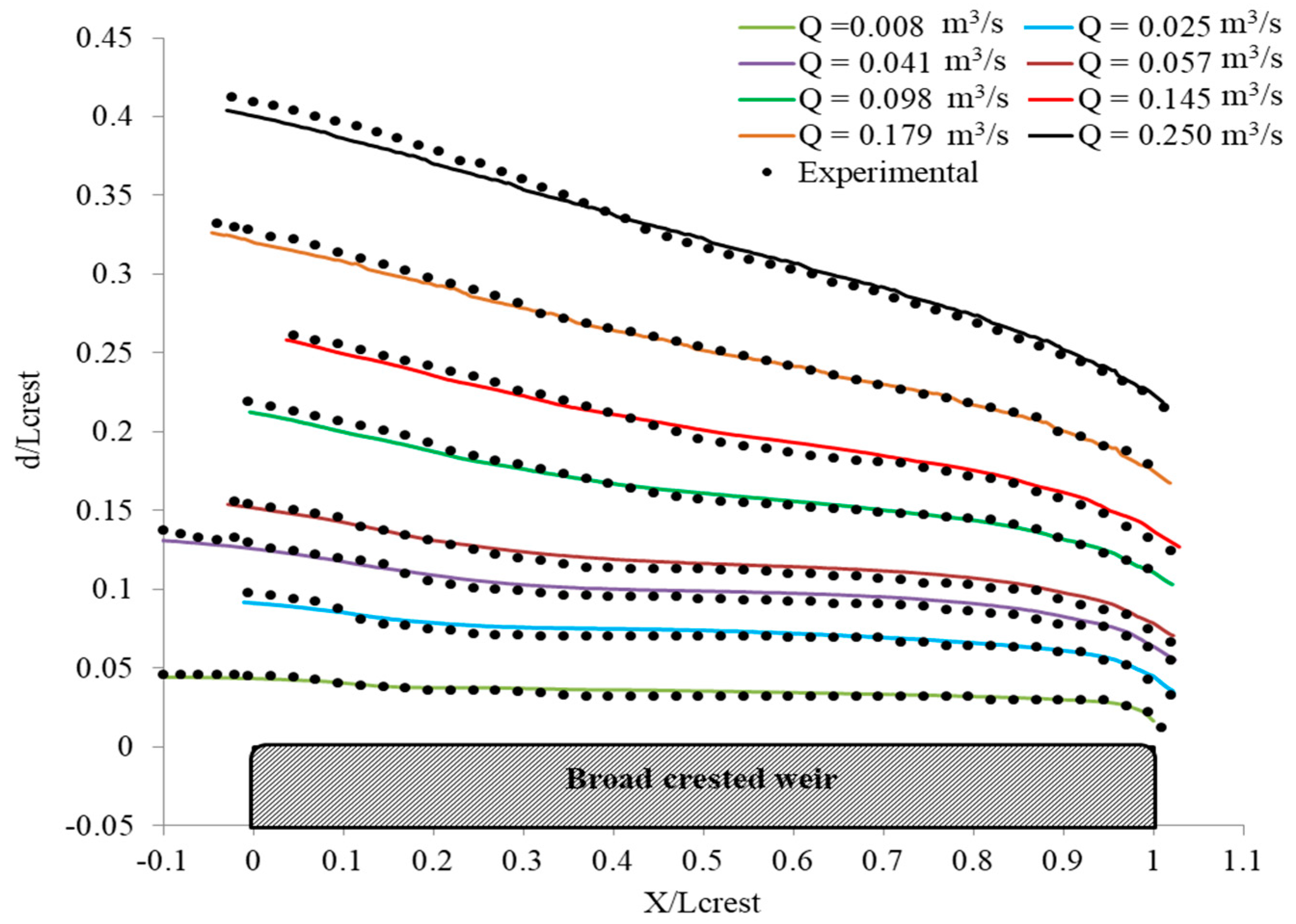 Applsci 09 05071 g004 Applsci 09 05071 g004