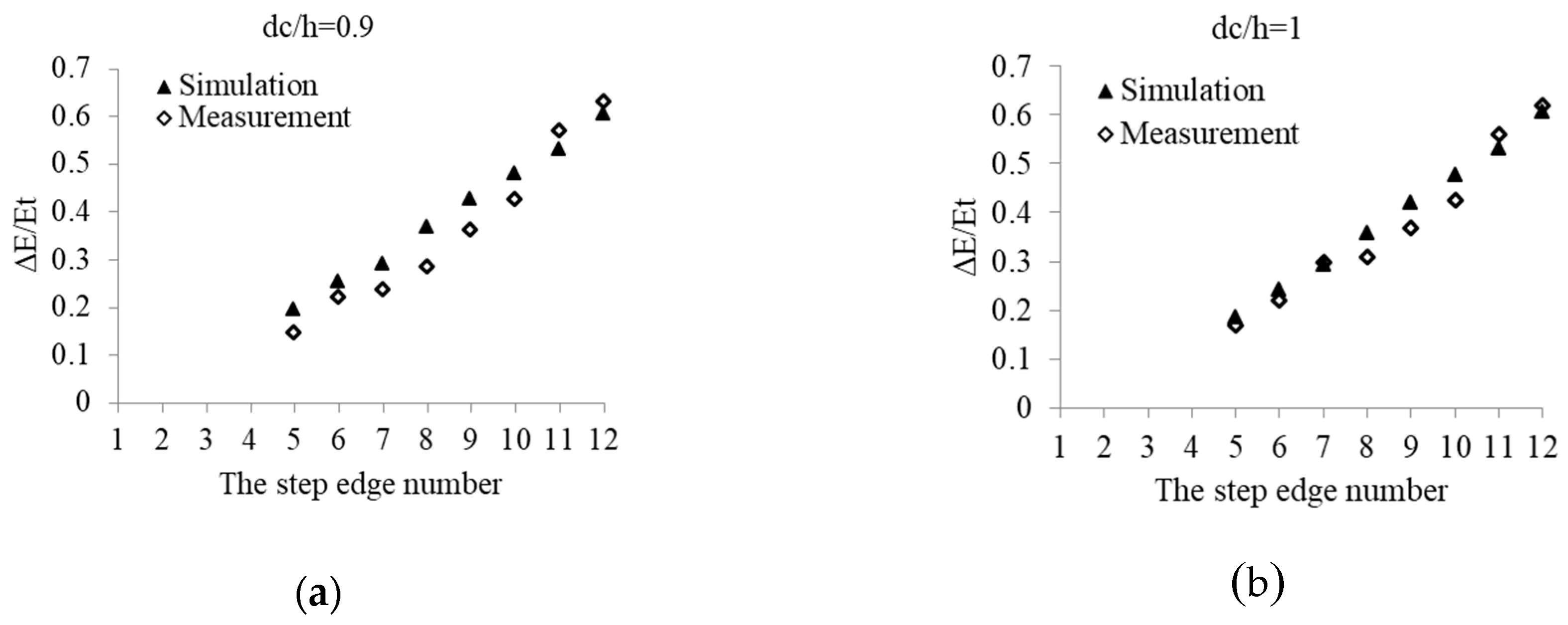 Applsci 09 05071 g007a Applsci 09 05071 g007a